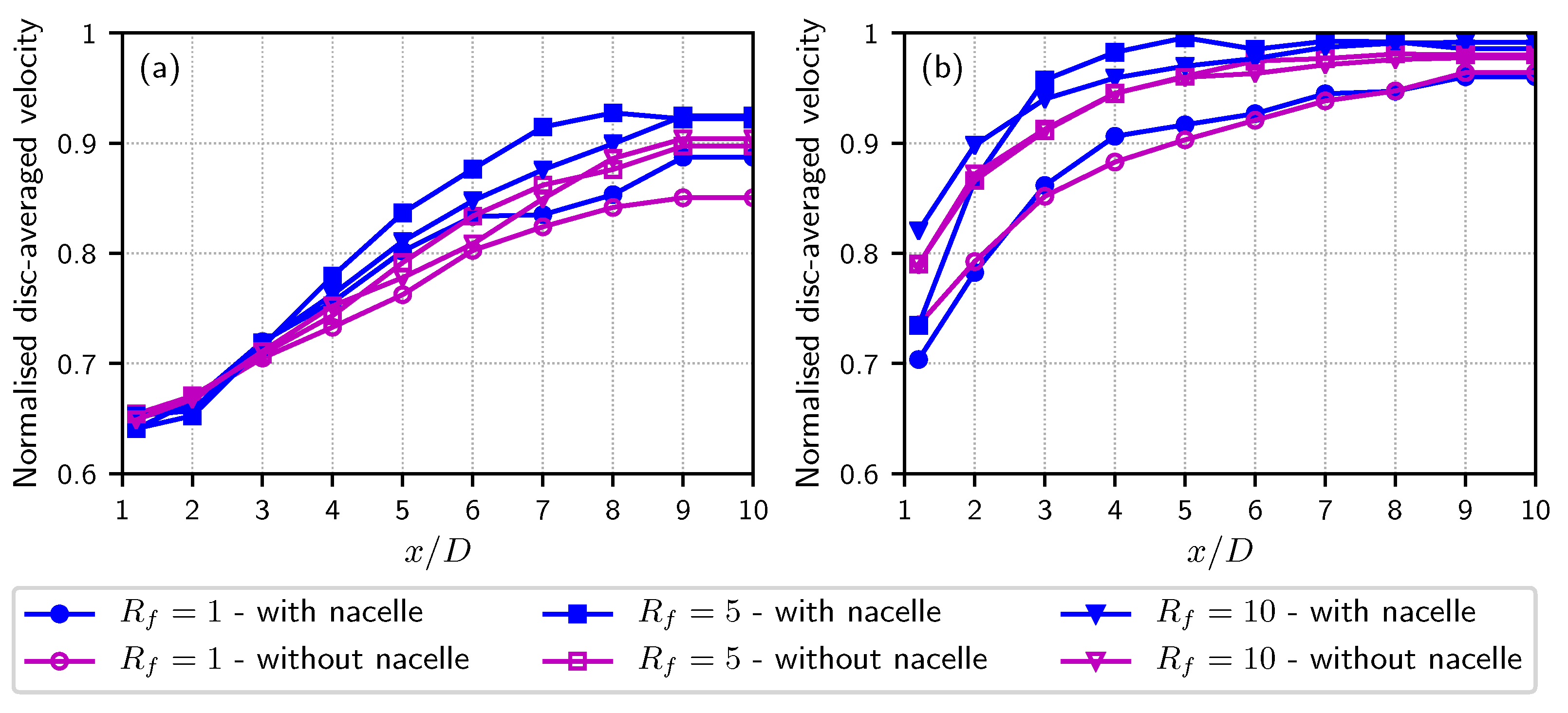 Energies 14 03826 g007