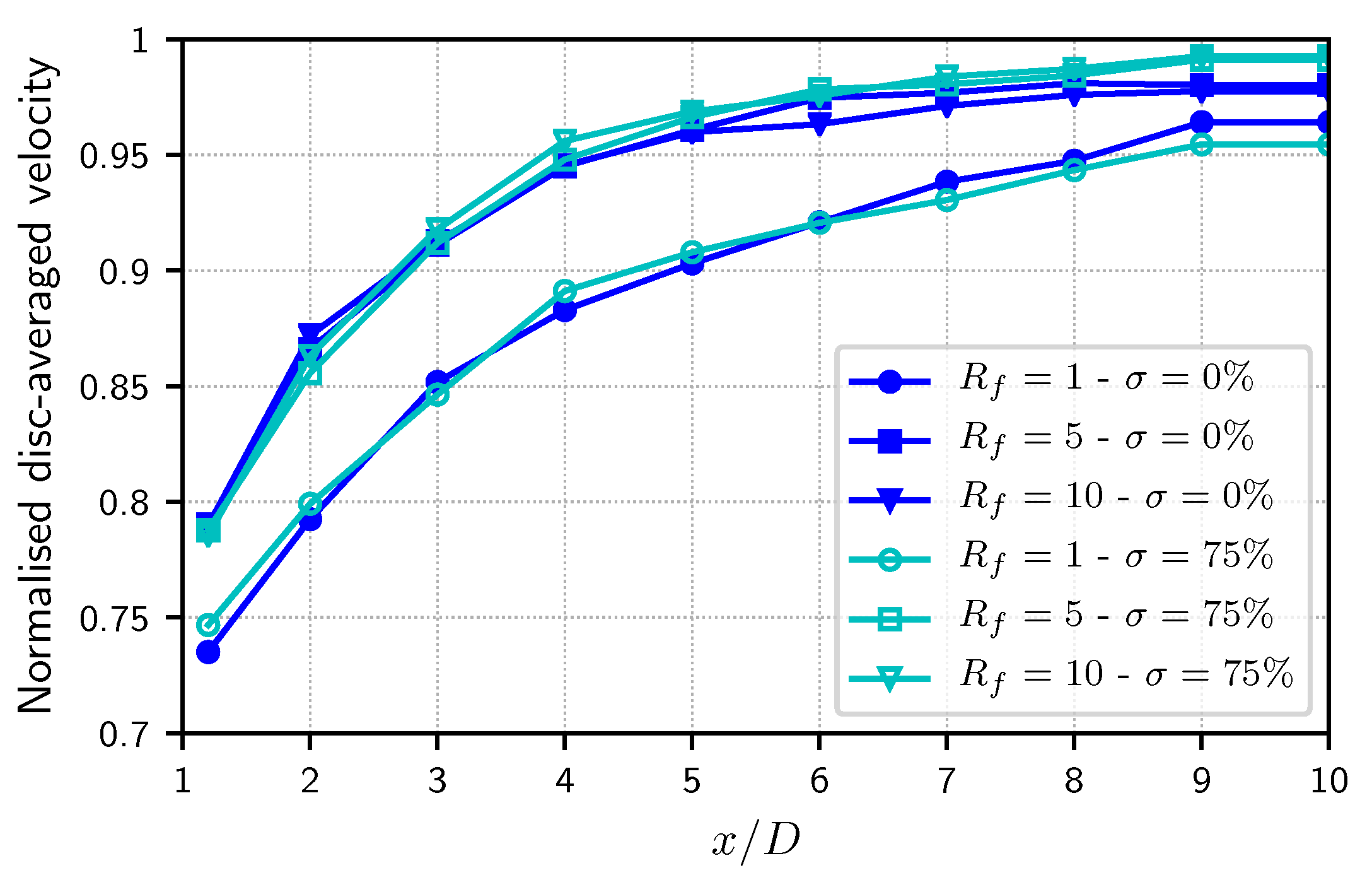 Energies 14 03826 g008