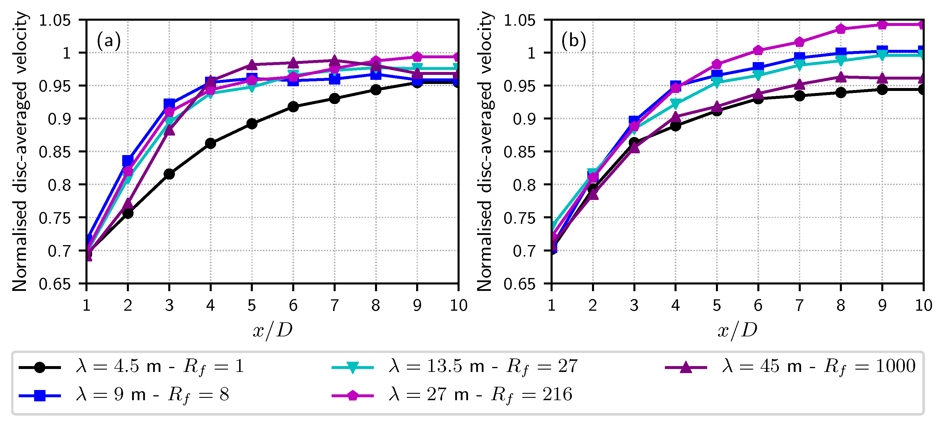 Energies 14 03826 g009