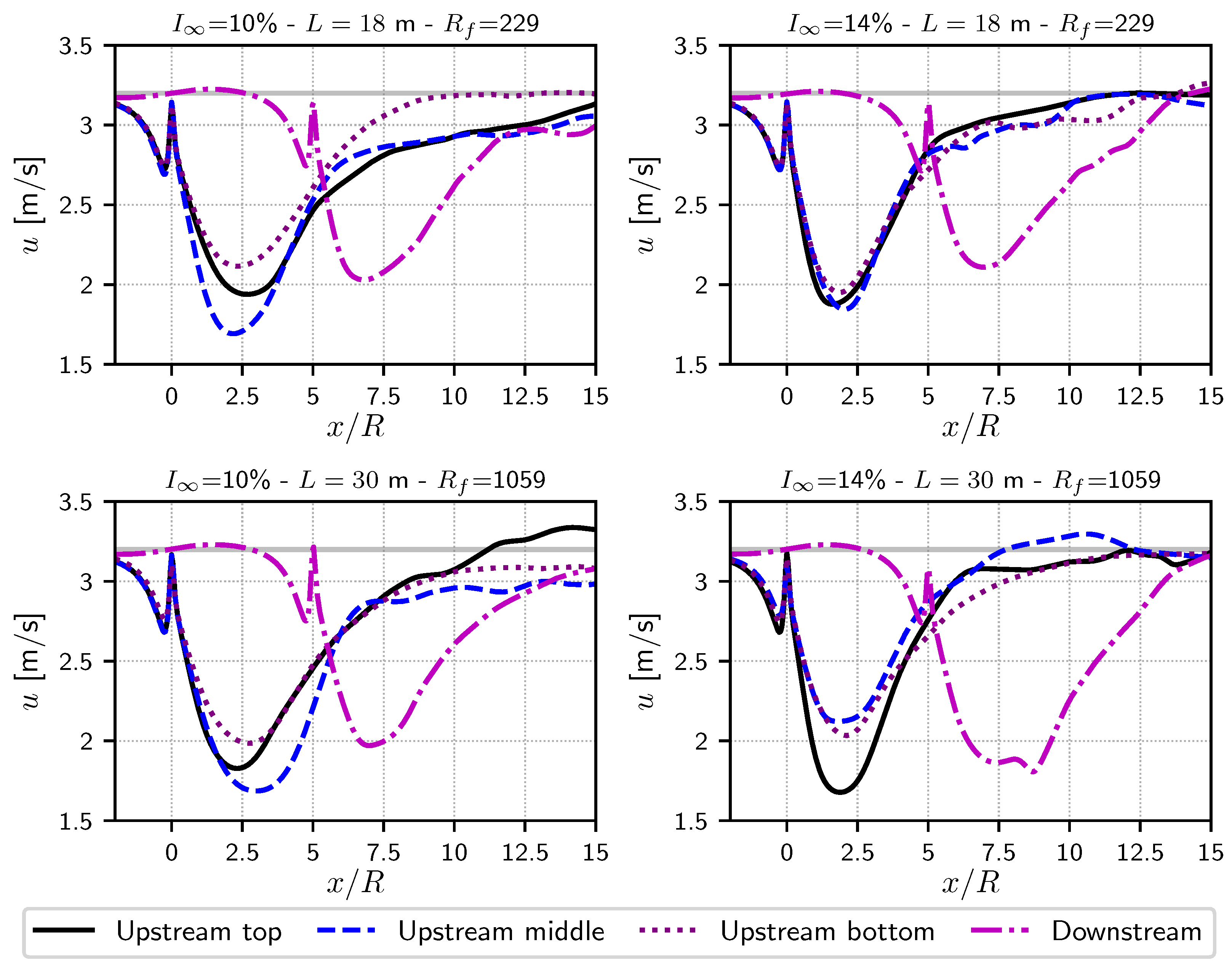 Energies 14 03826 g013