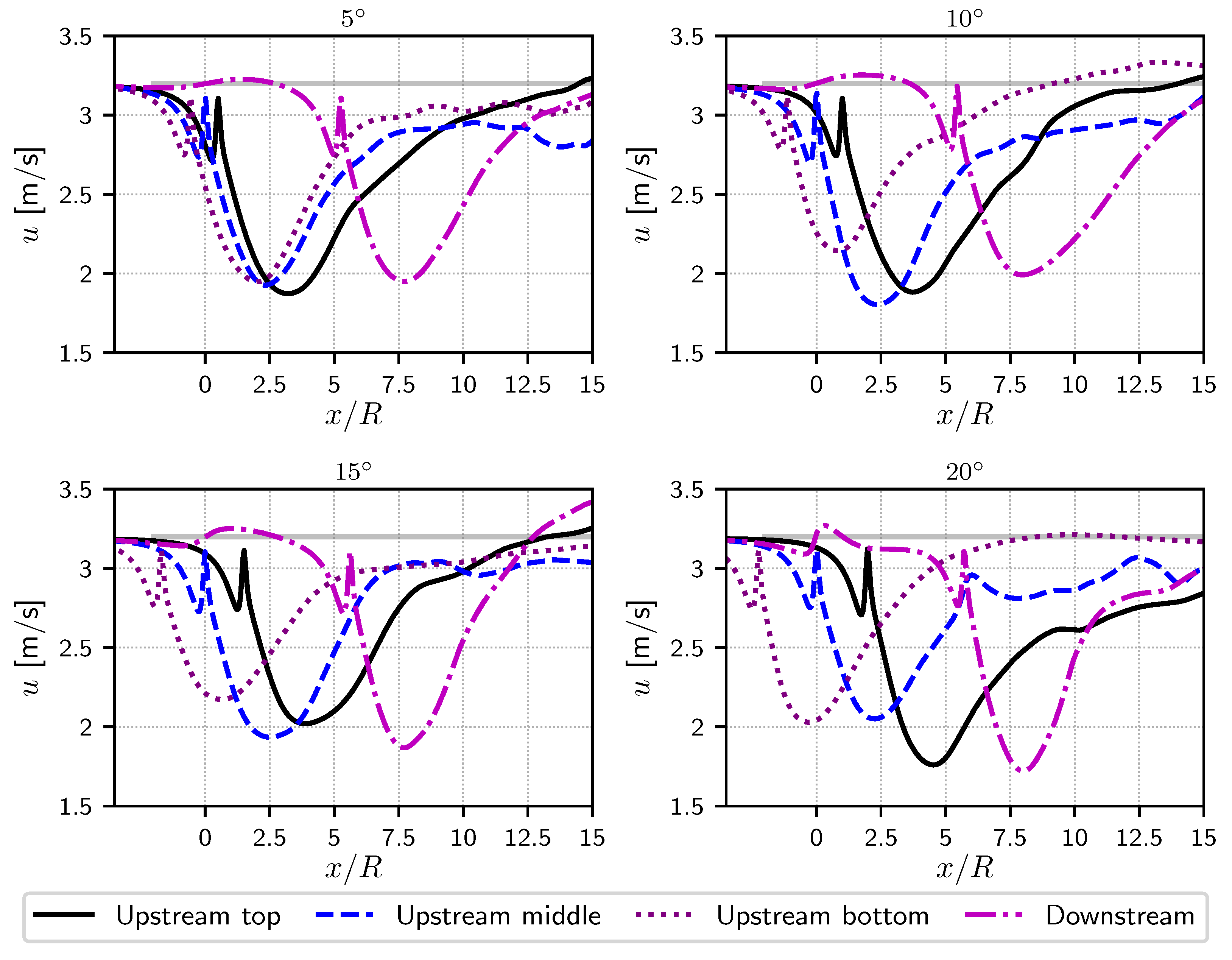 Energies 14 03826 g015