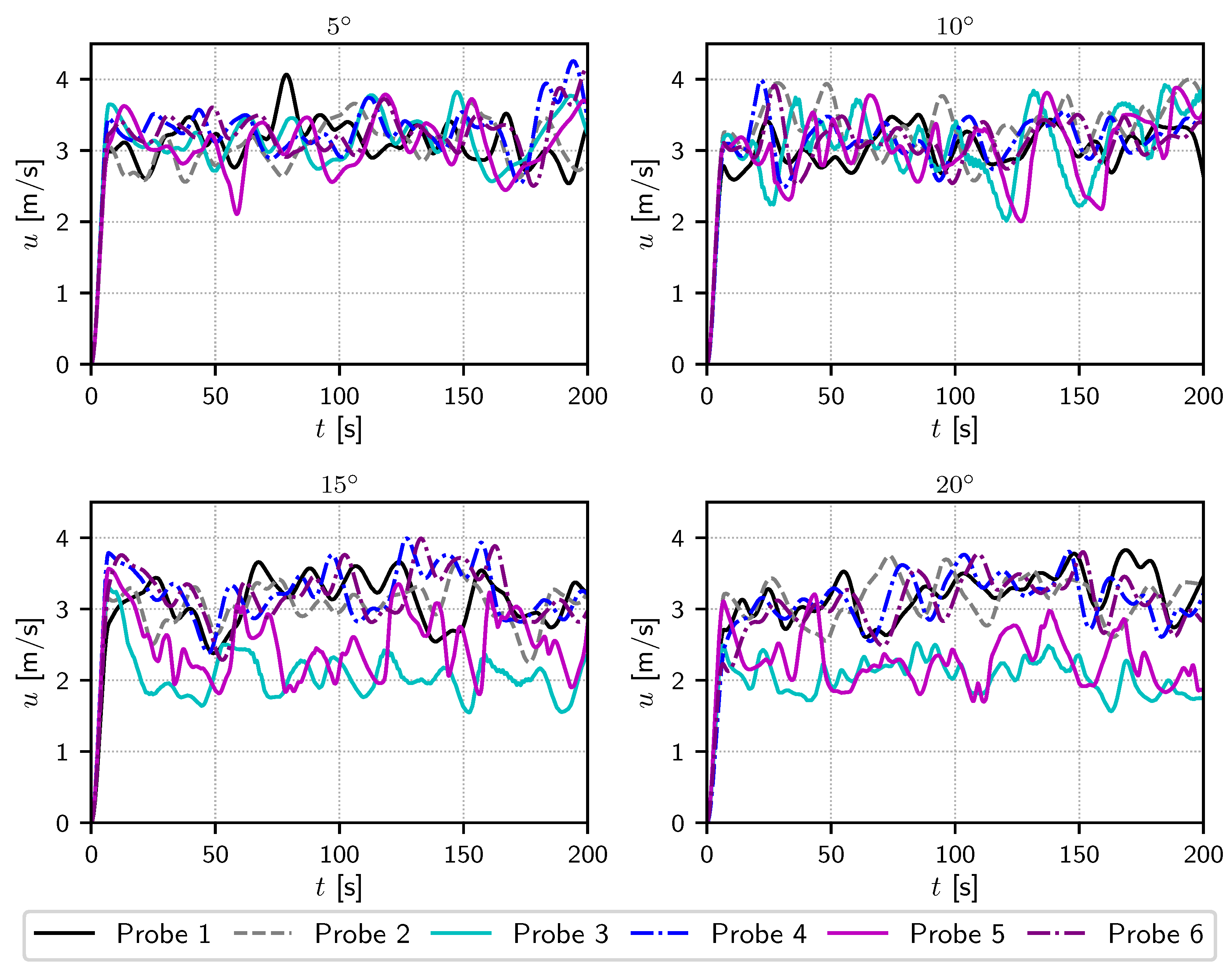 Energies 14 03826 g016
