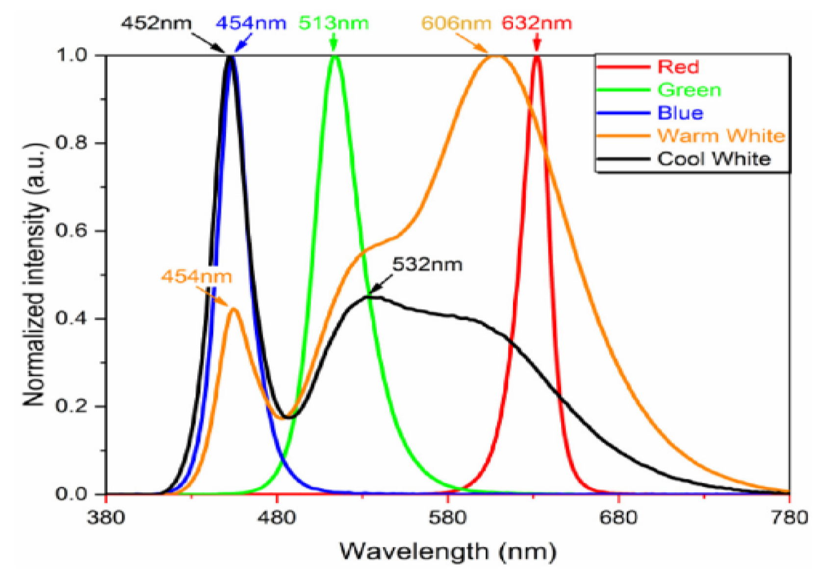 Energies 14 03827 g003