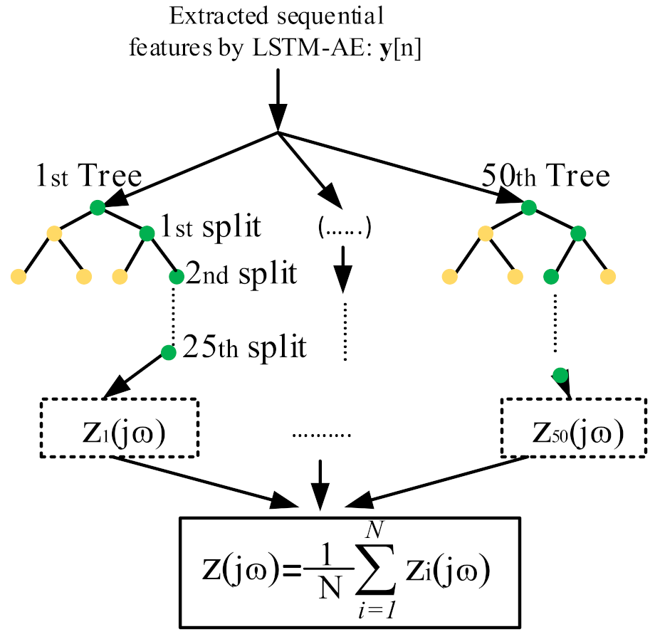 Energies 14 03829 g003