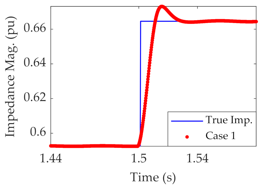 Energies 14 03829 g005