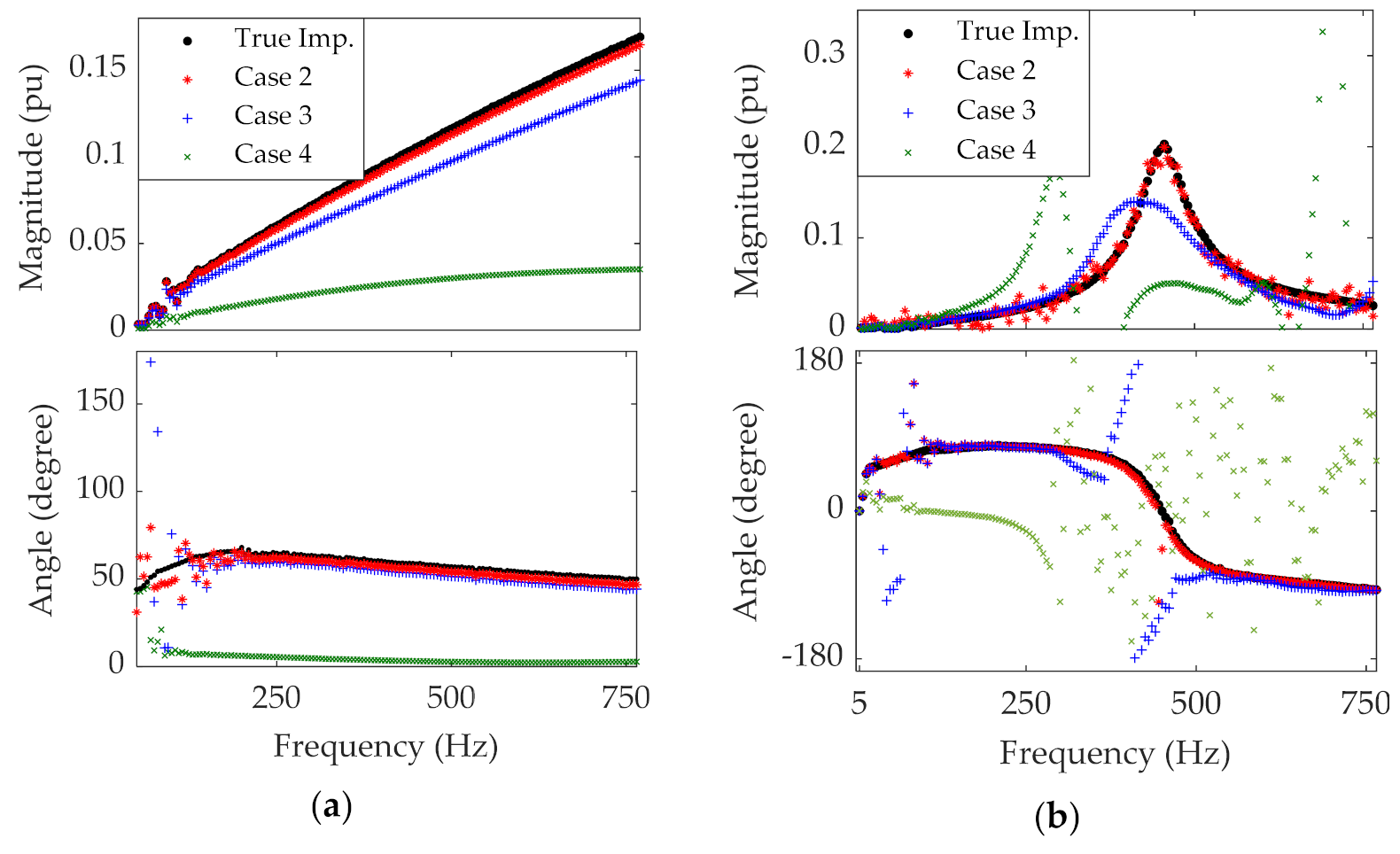 Energies 14 03829 g006
