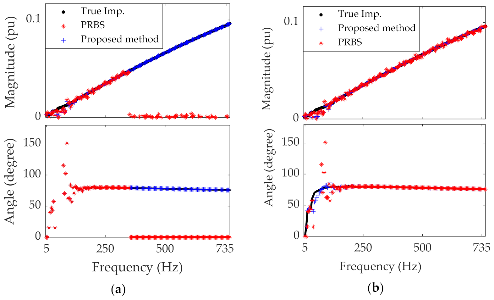 Energies 14 03829 g007