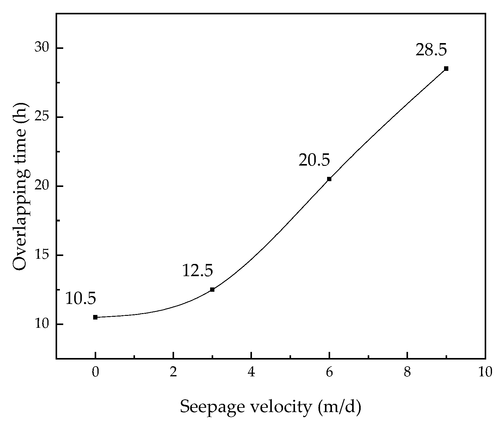 Energies 14 03830 g012 Energies 14 03830 g012