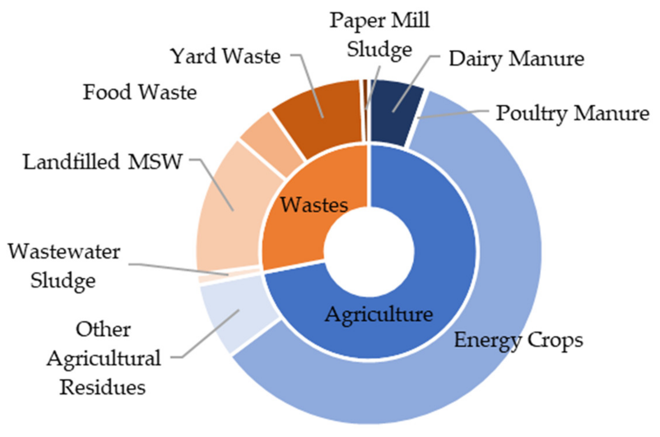 Energies 14 03834 g001