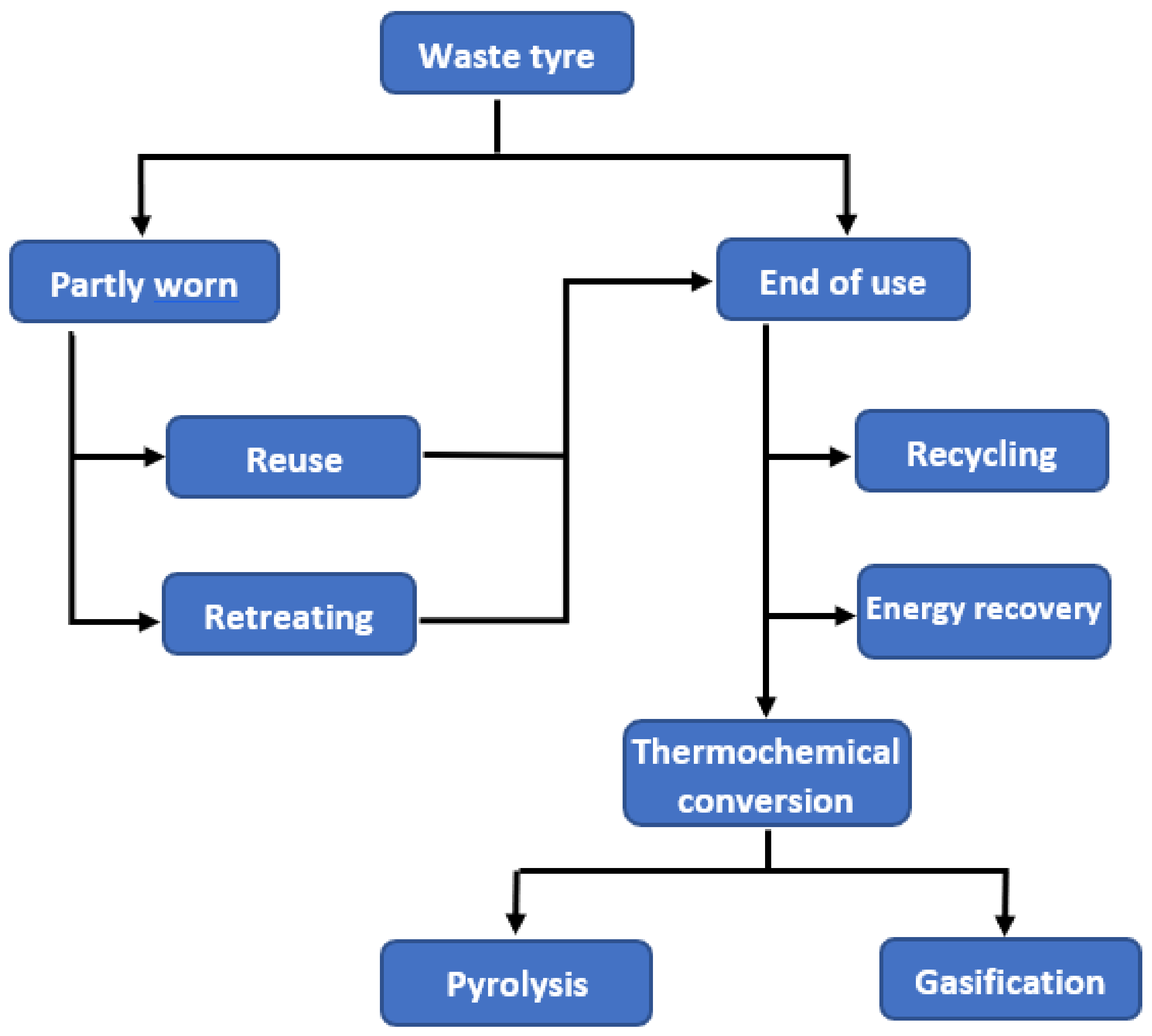 Energies 14 03837 g001