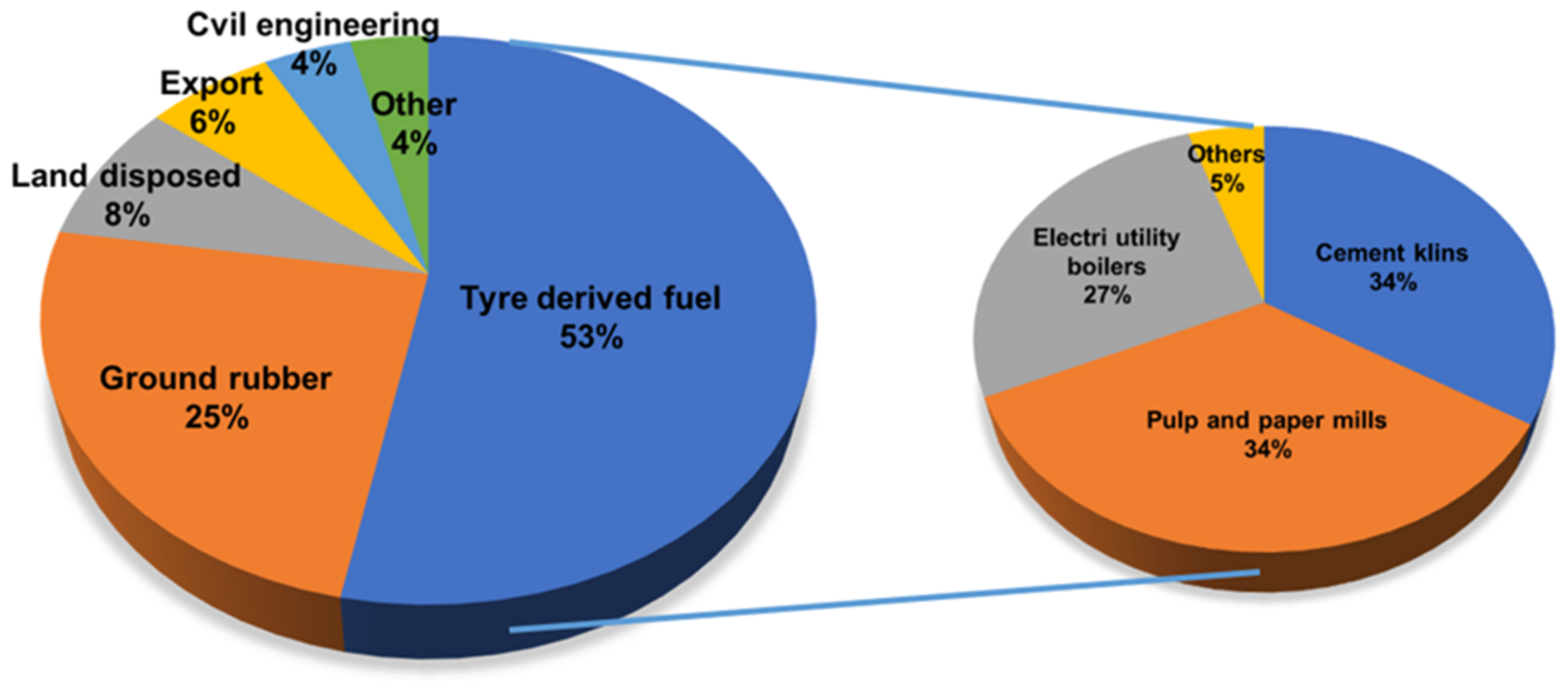 Energies 14 03837 g002