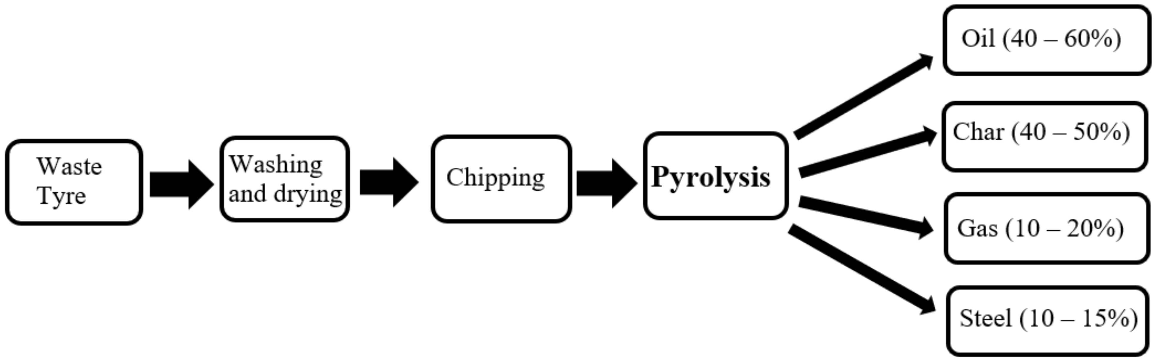 Energies 14 03837 g003