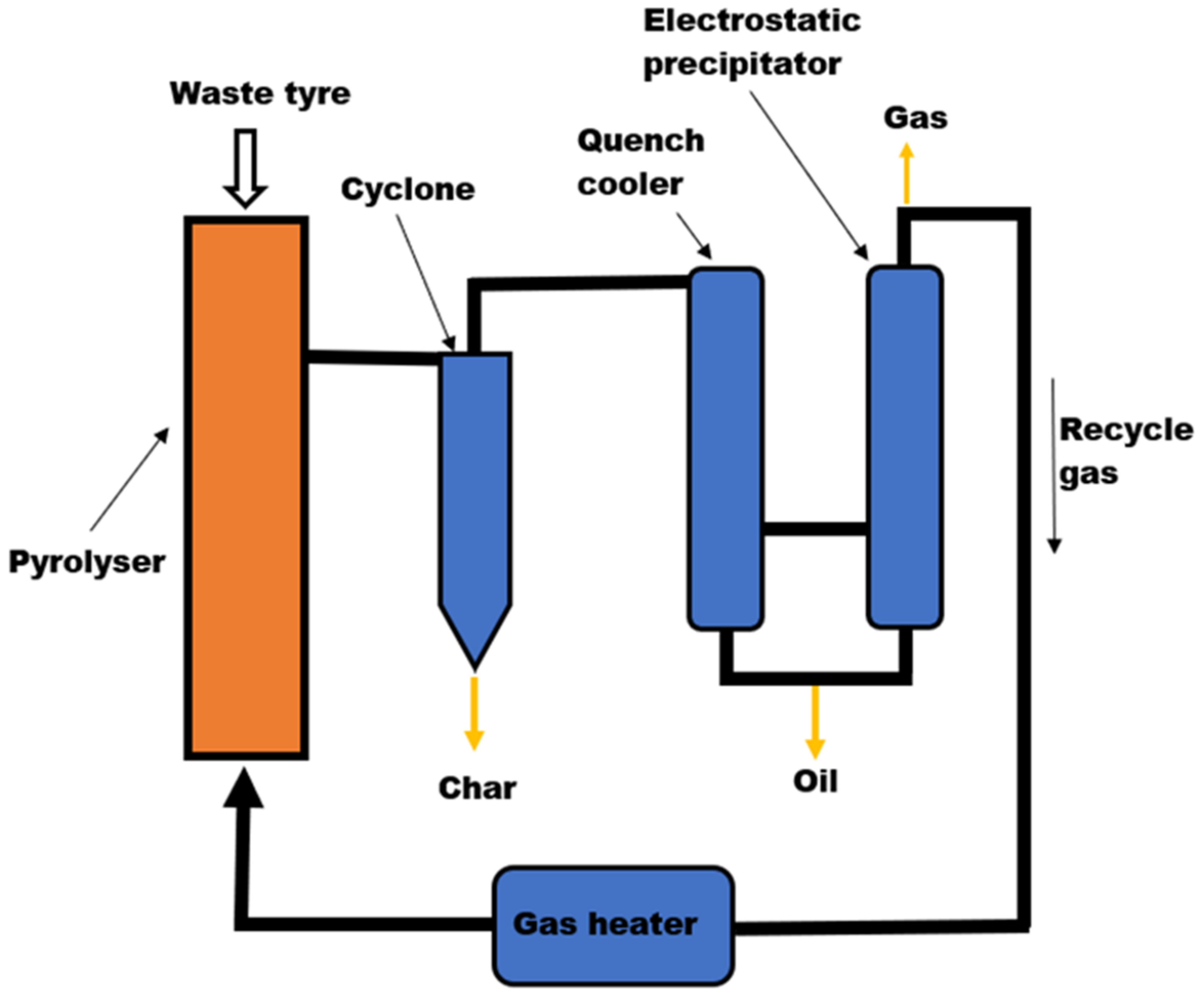 Energies 14 03837 g005