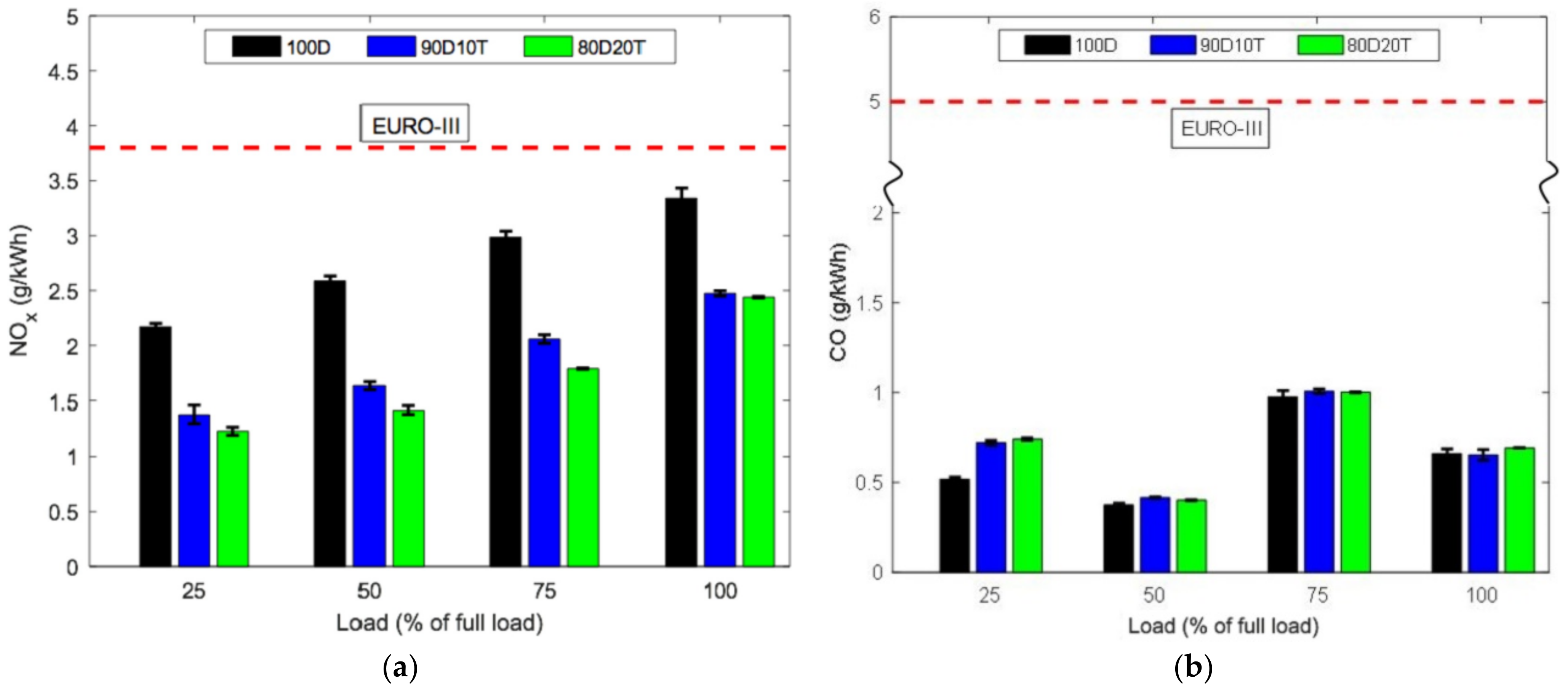 Energies 14 03837 g008