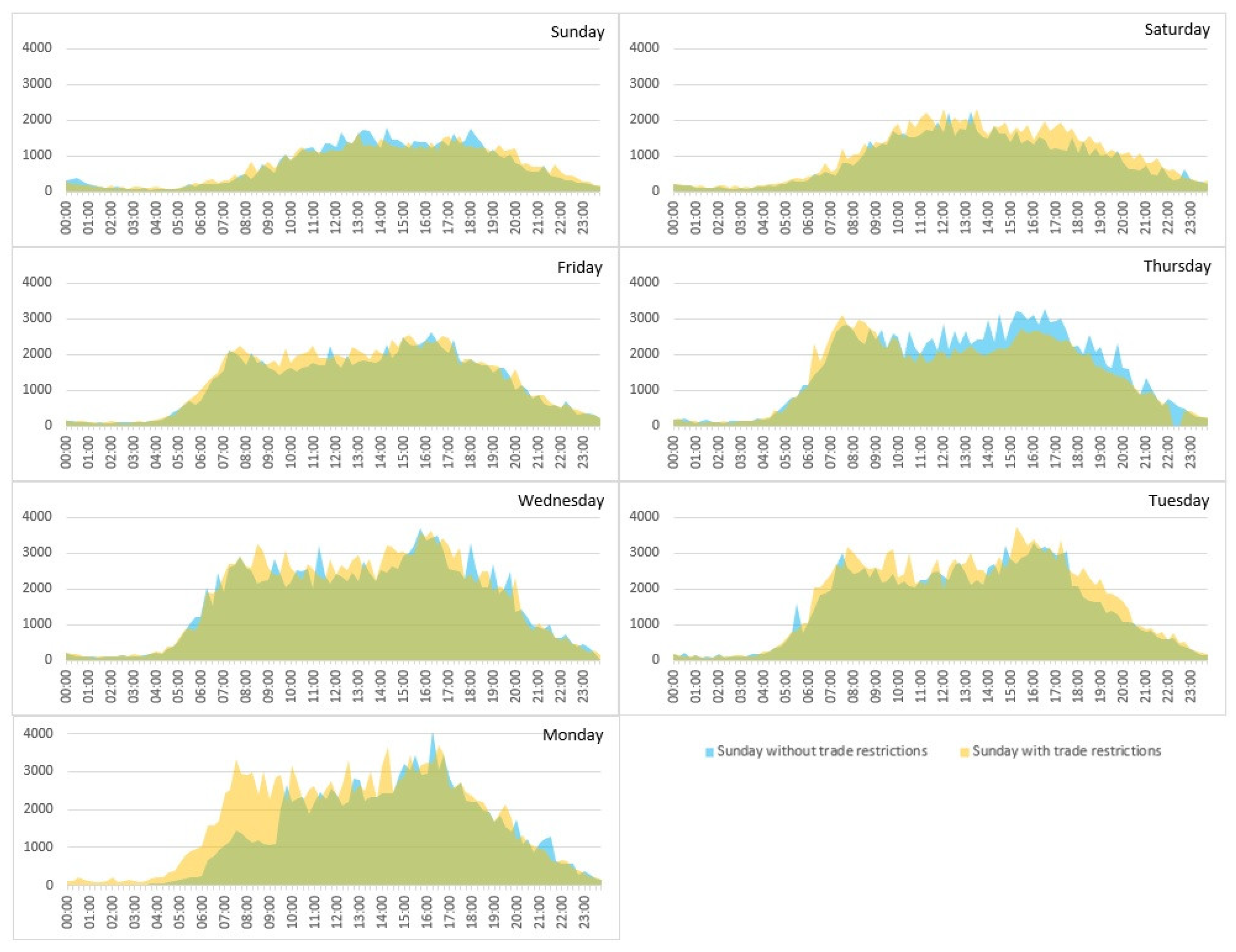 Energies 14 03838 g005