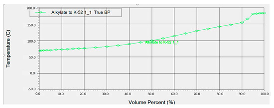Energies 14 03839 g0a3 550