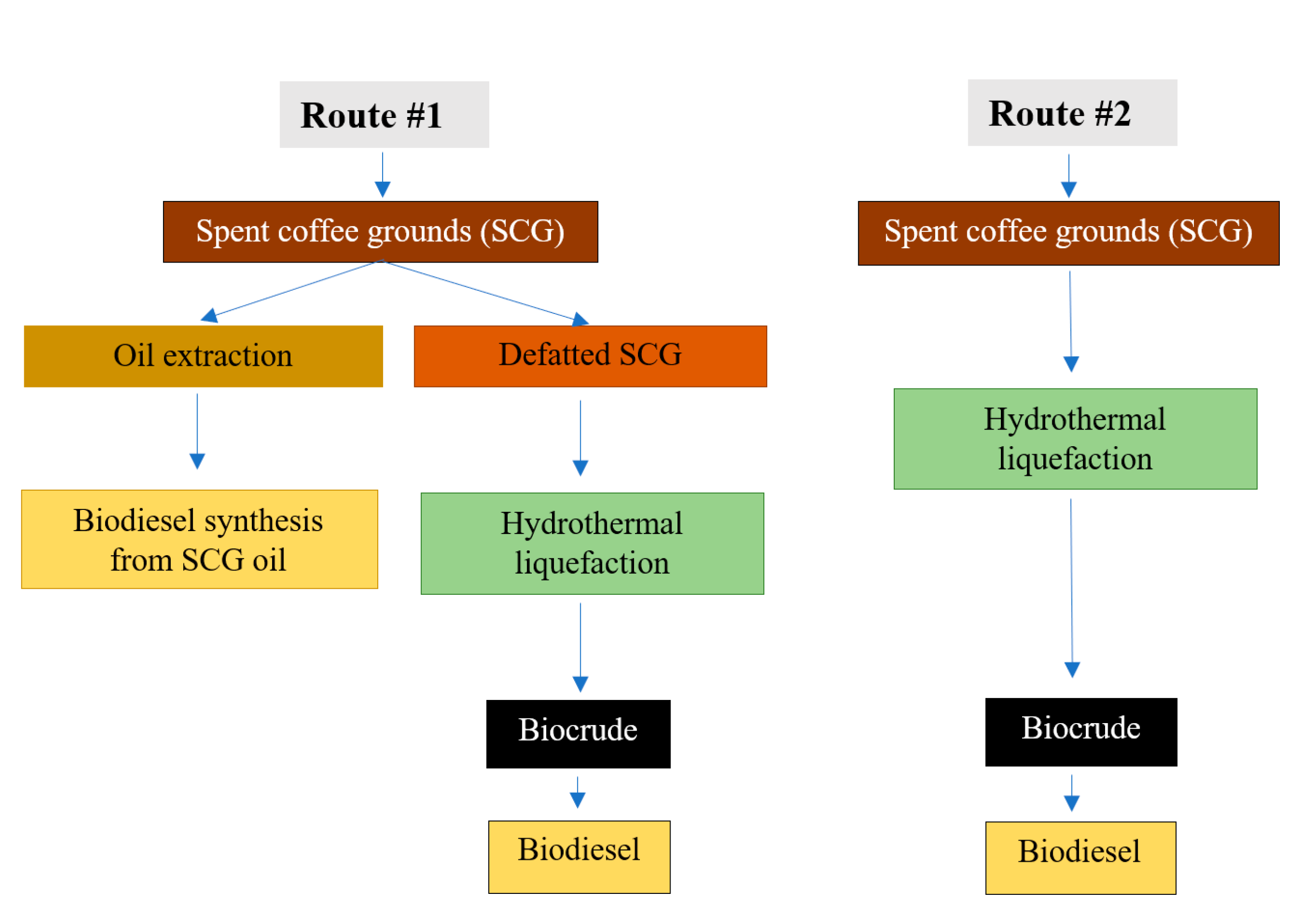 Energies 14 03840 g001