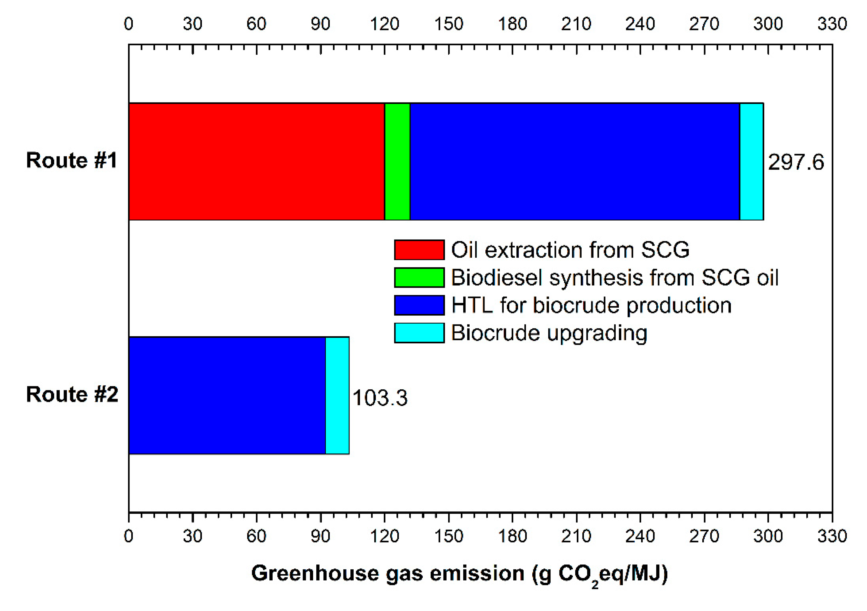 Energies 14 03840 g003