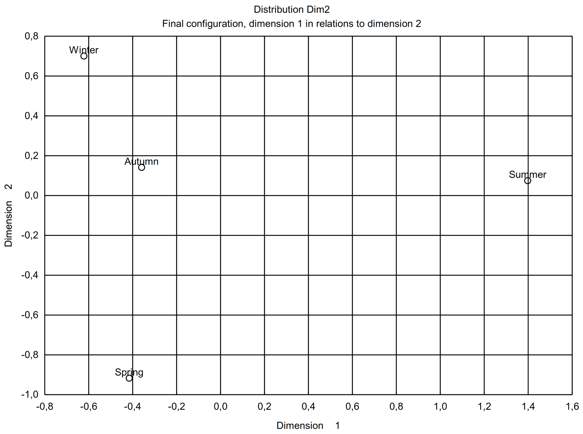 Energies 14 03841 g007