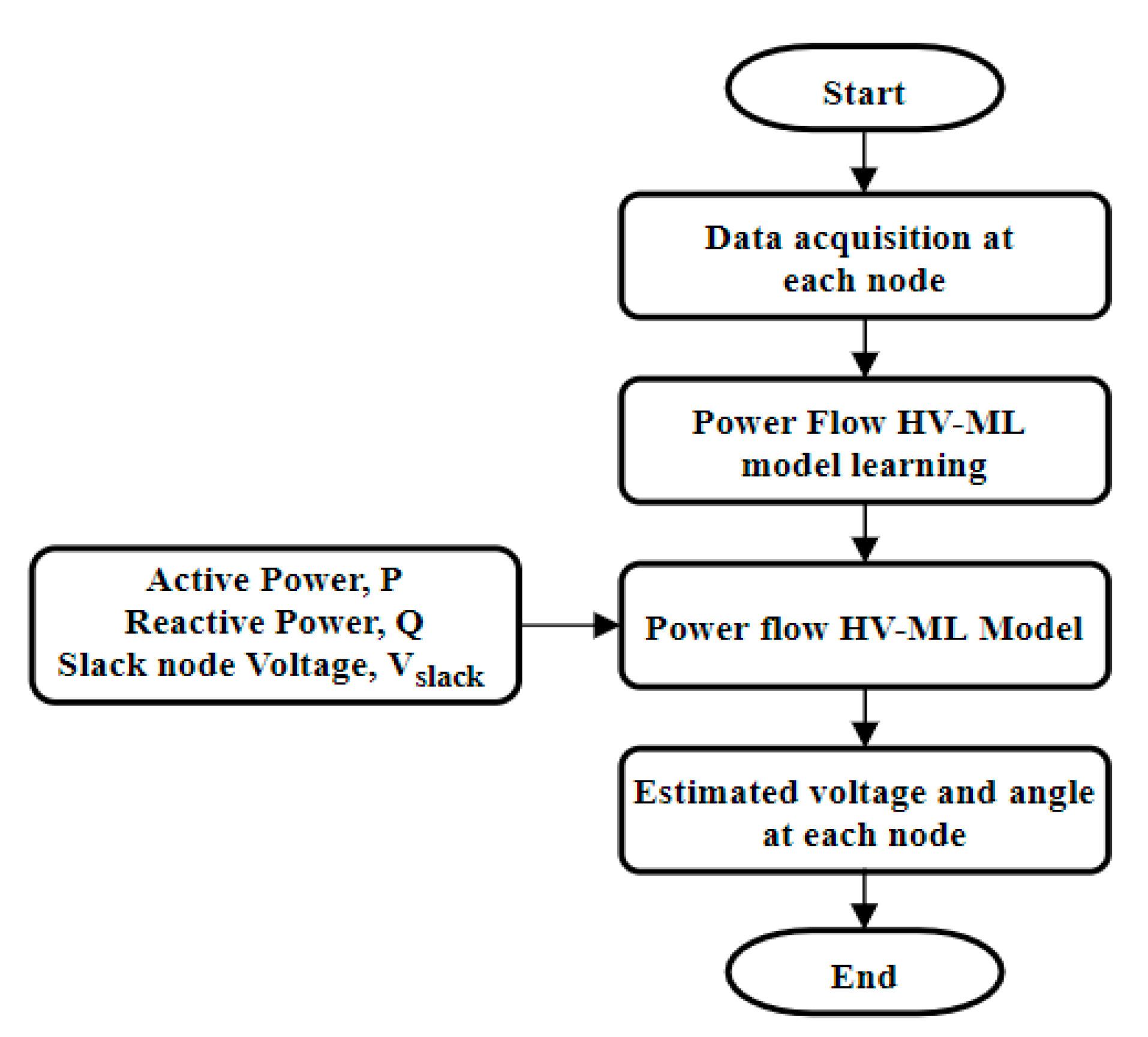 Energies 14 03842 g001