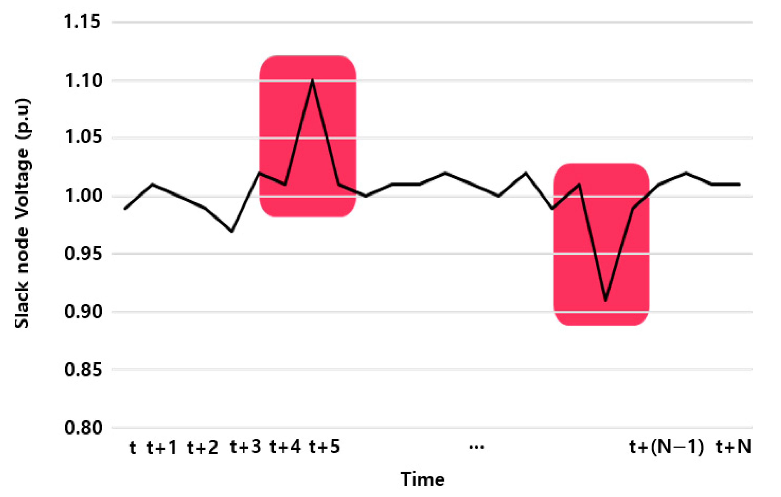 Energies 14 03842 g008