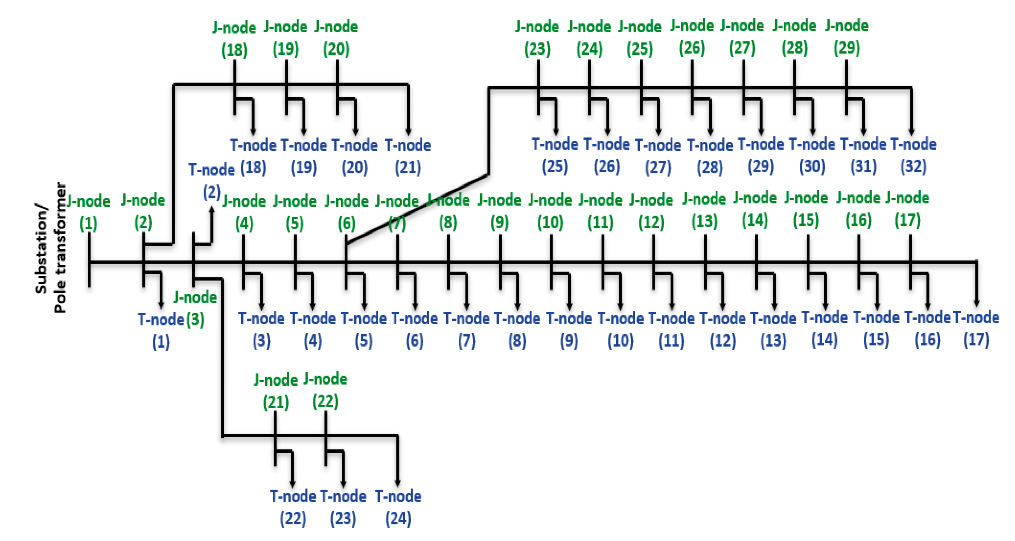 Energies 14 03842 g010
