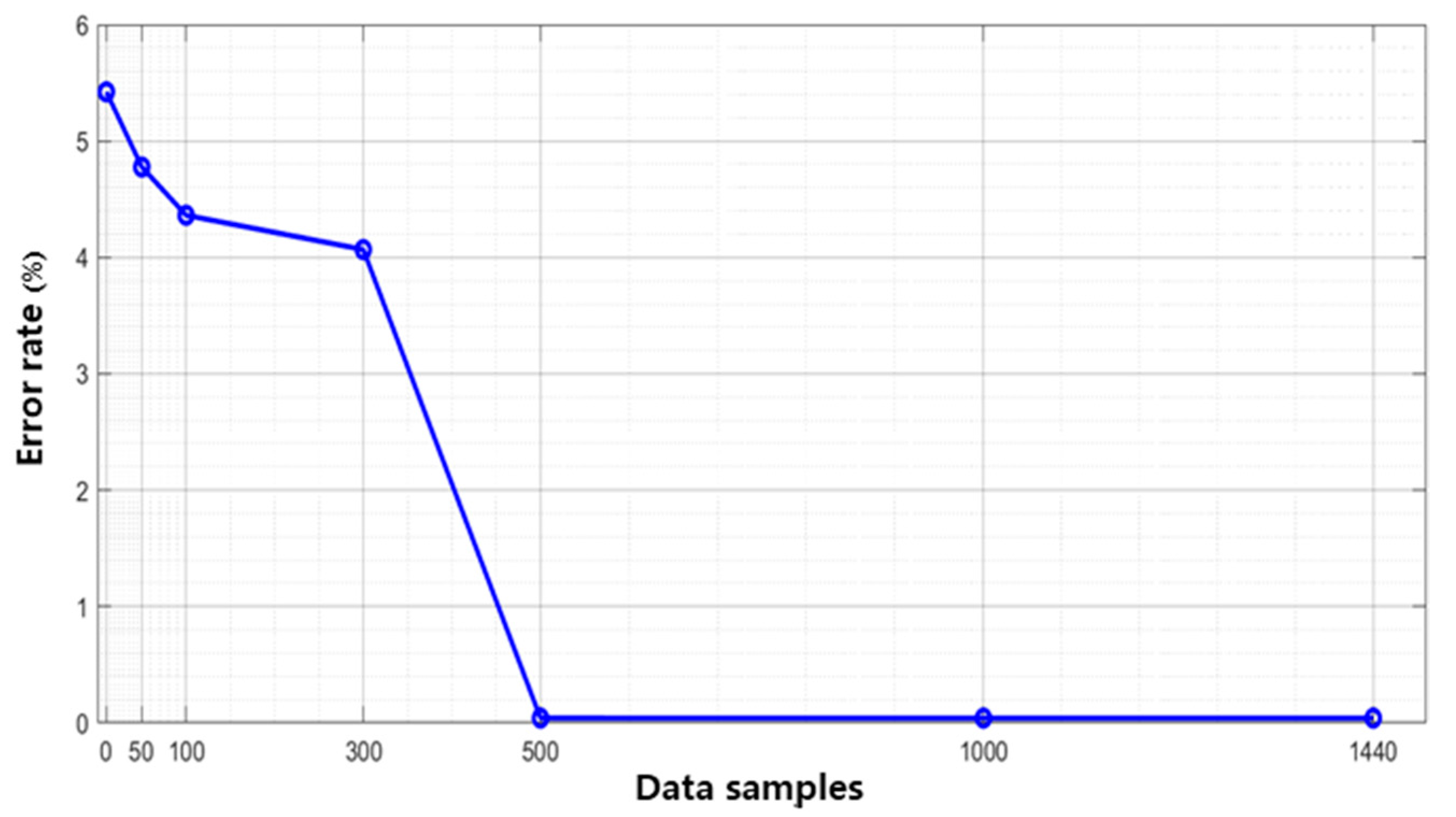 Energies 14 03842 g012