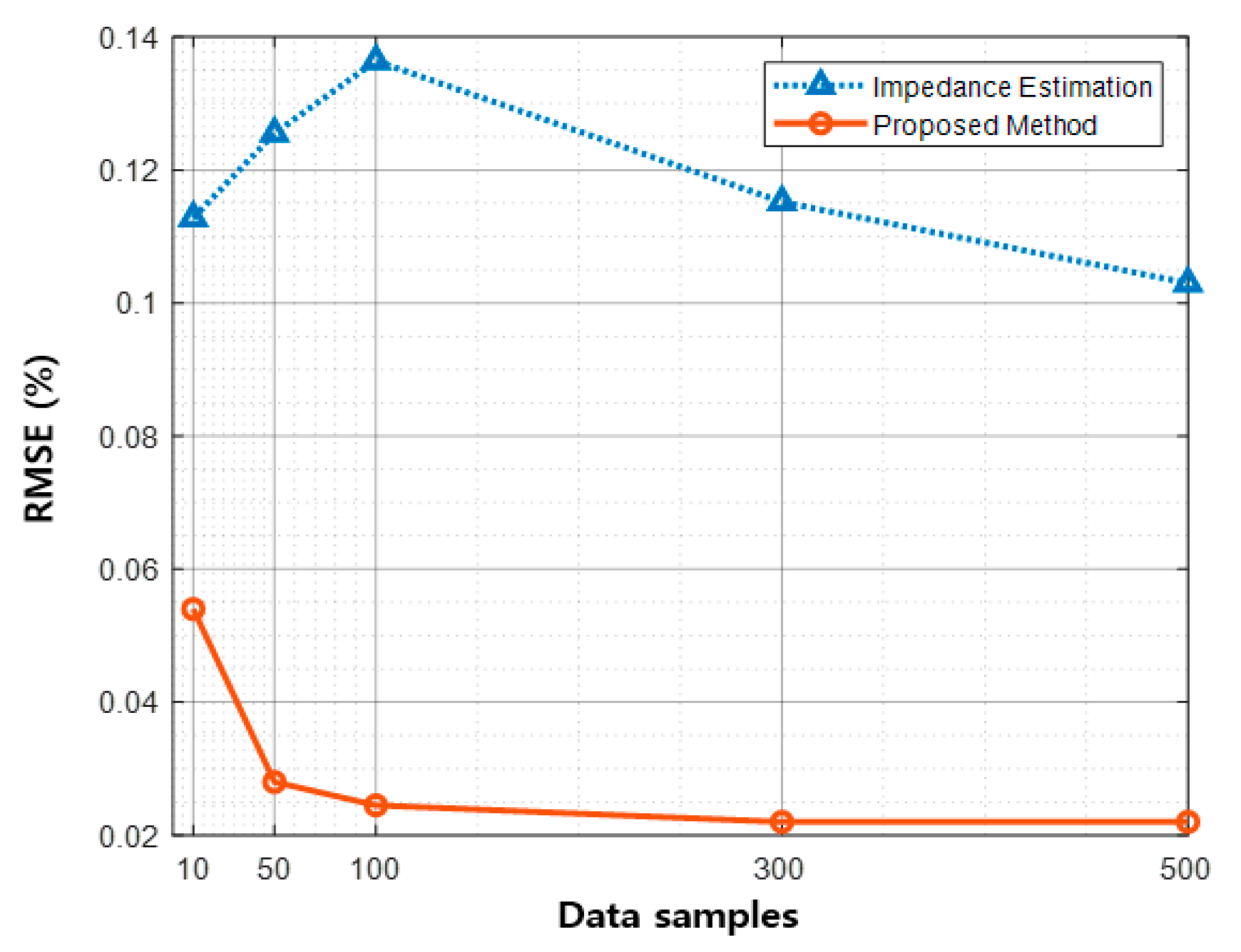 Energies 14 03842 g013