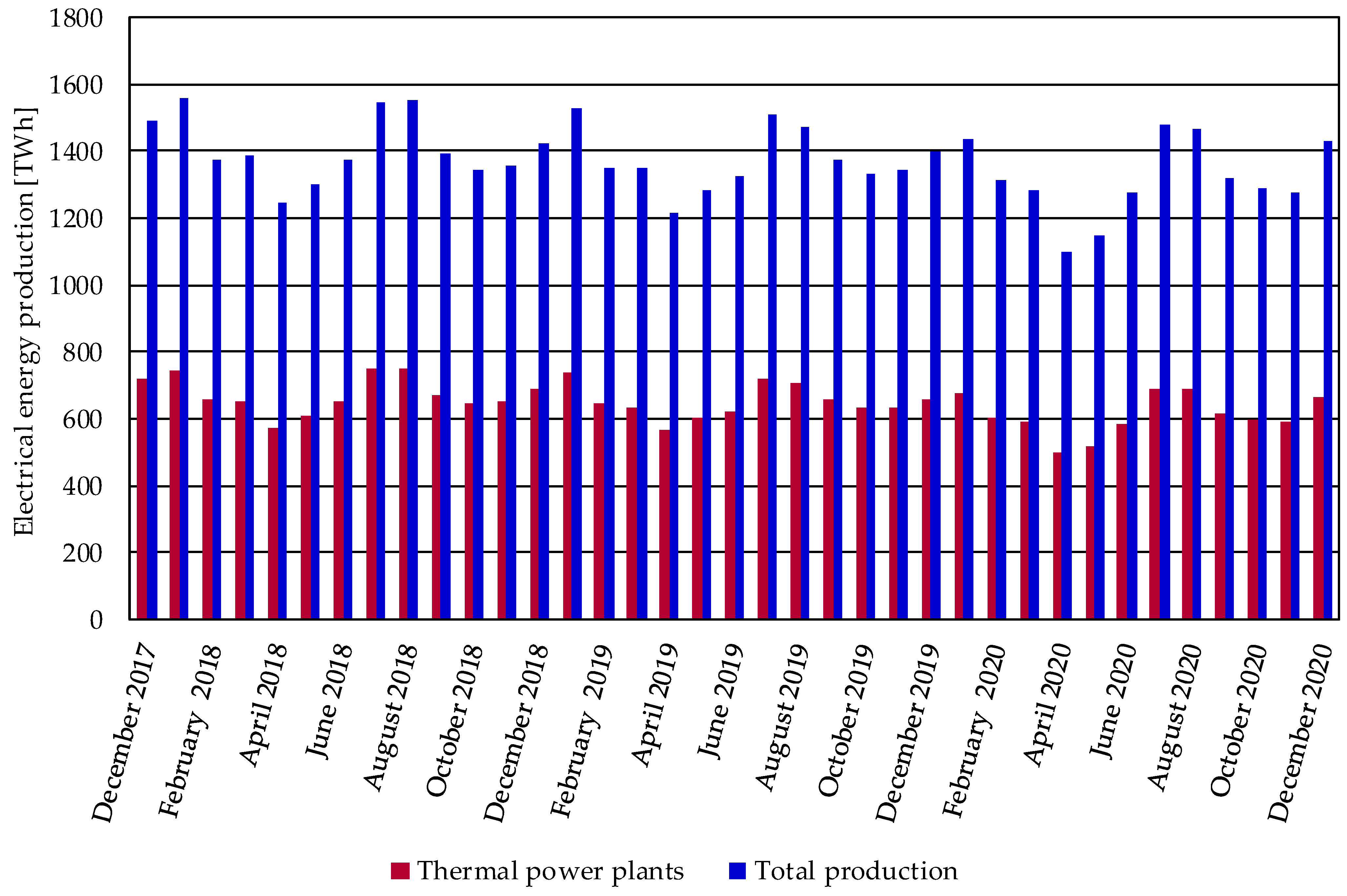 Energies 14 03847 g001