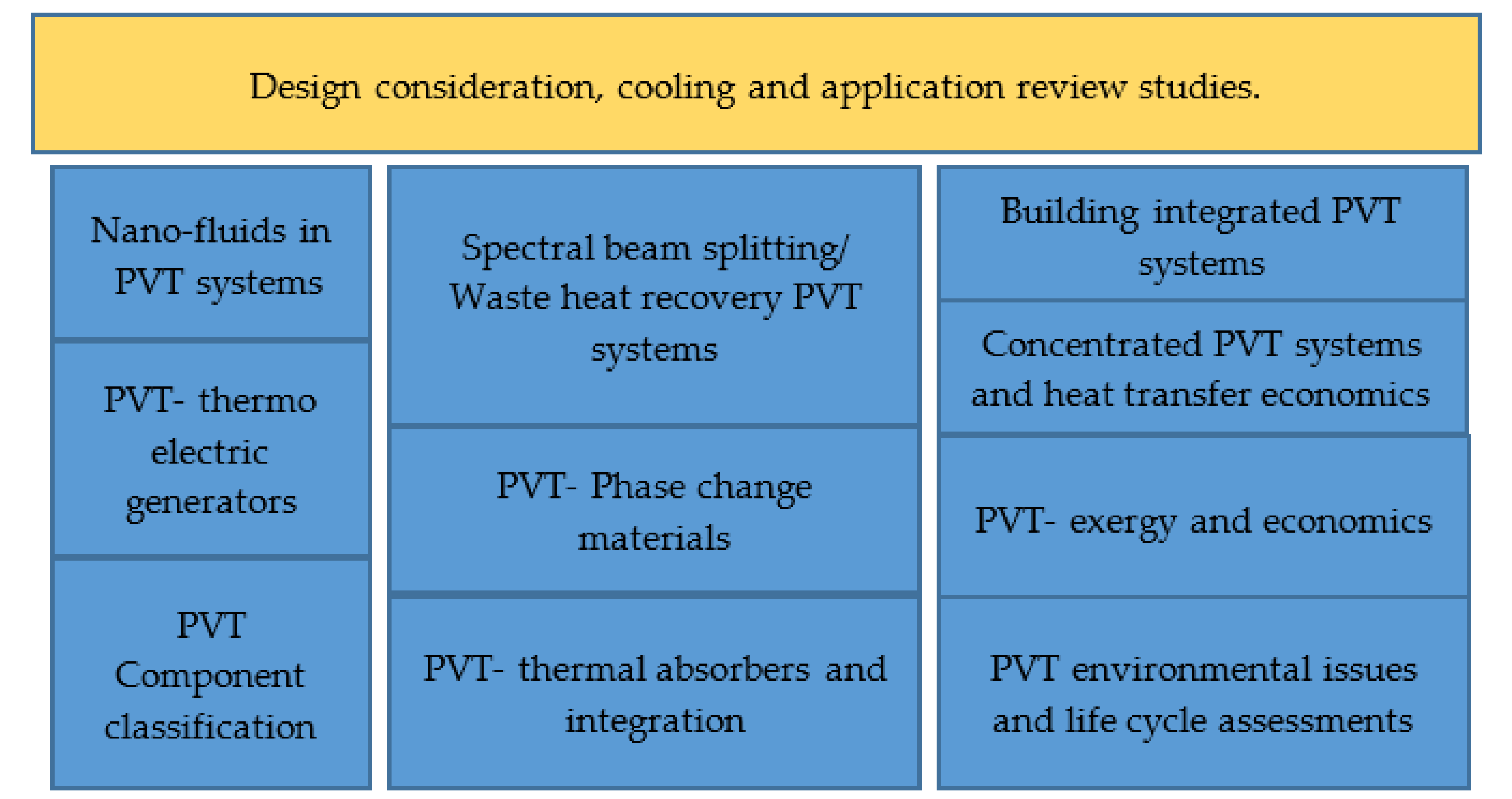 Energies 14 03853 g005
