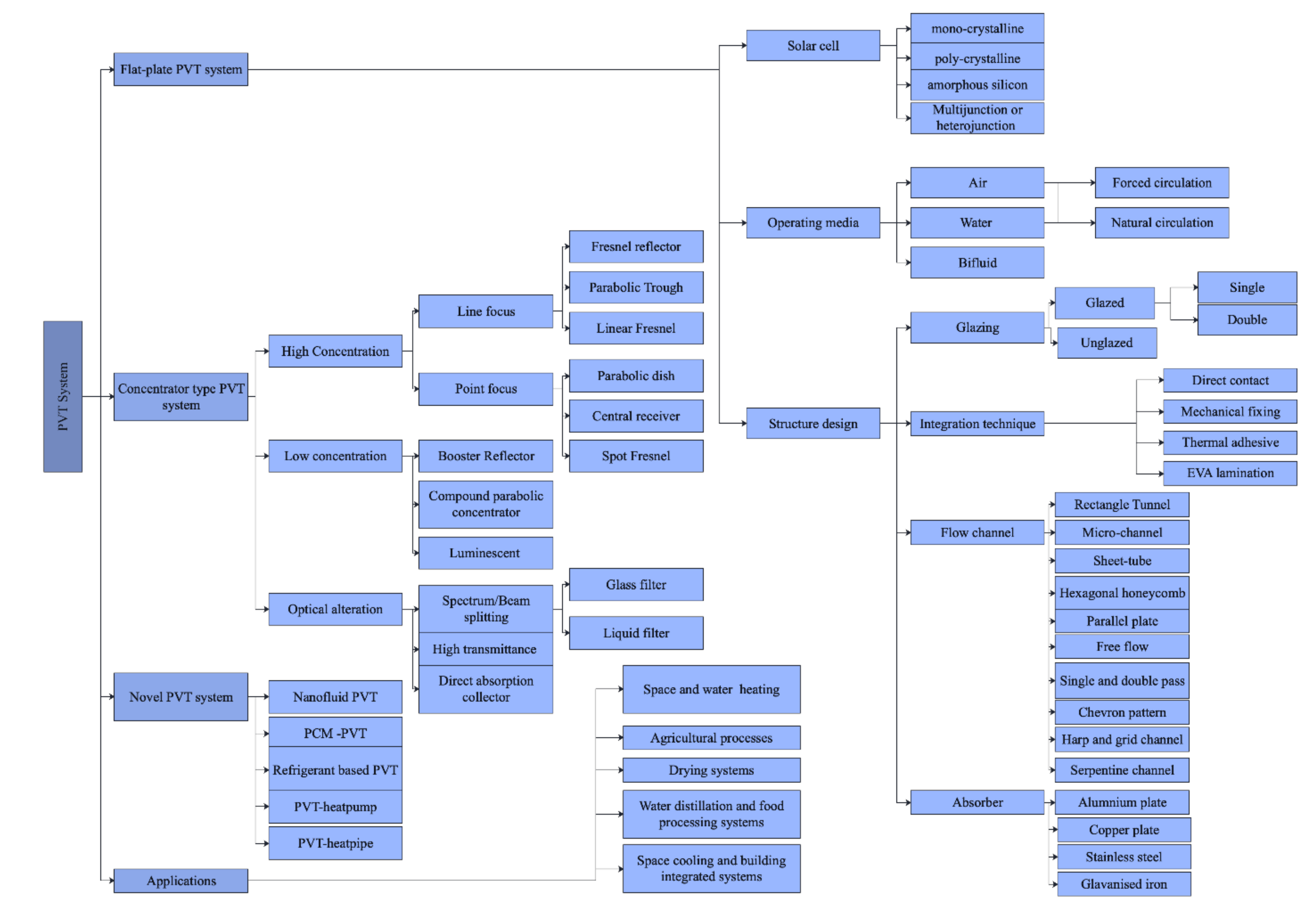 Energies 14 03853 g006