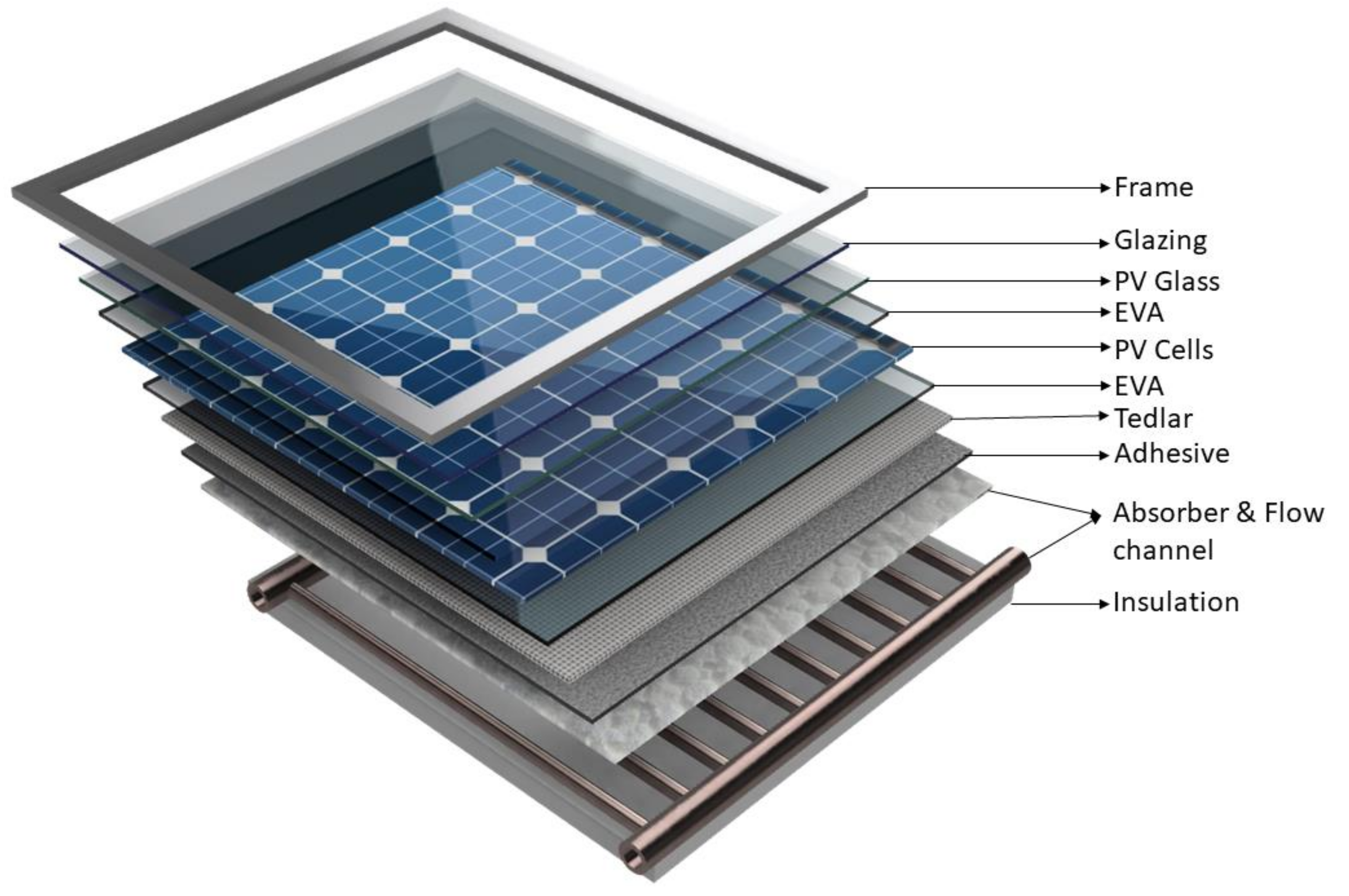 Energies 14 03853 g007