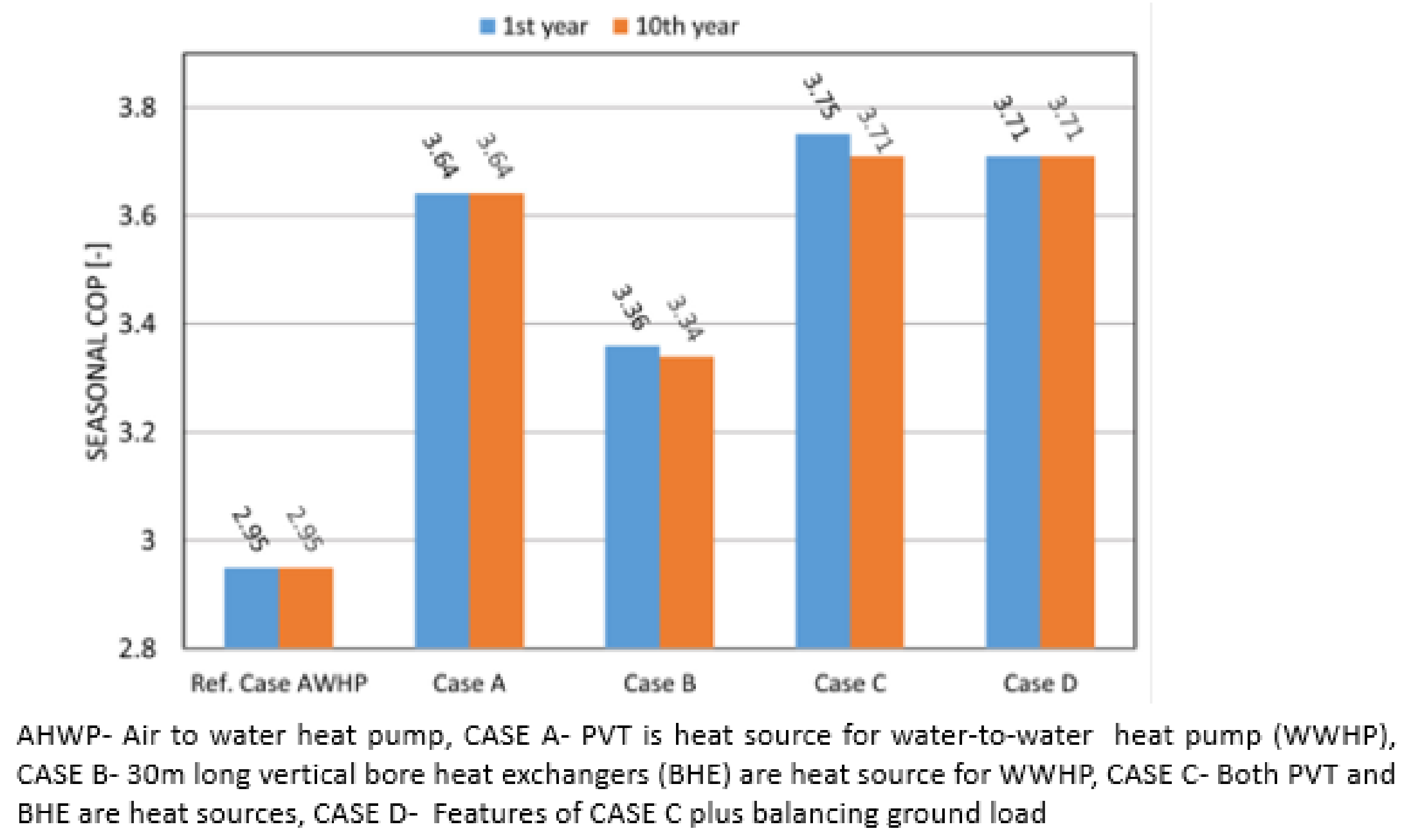Energies 14 03853 g011