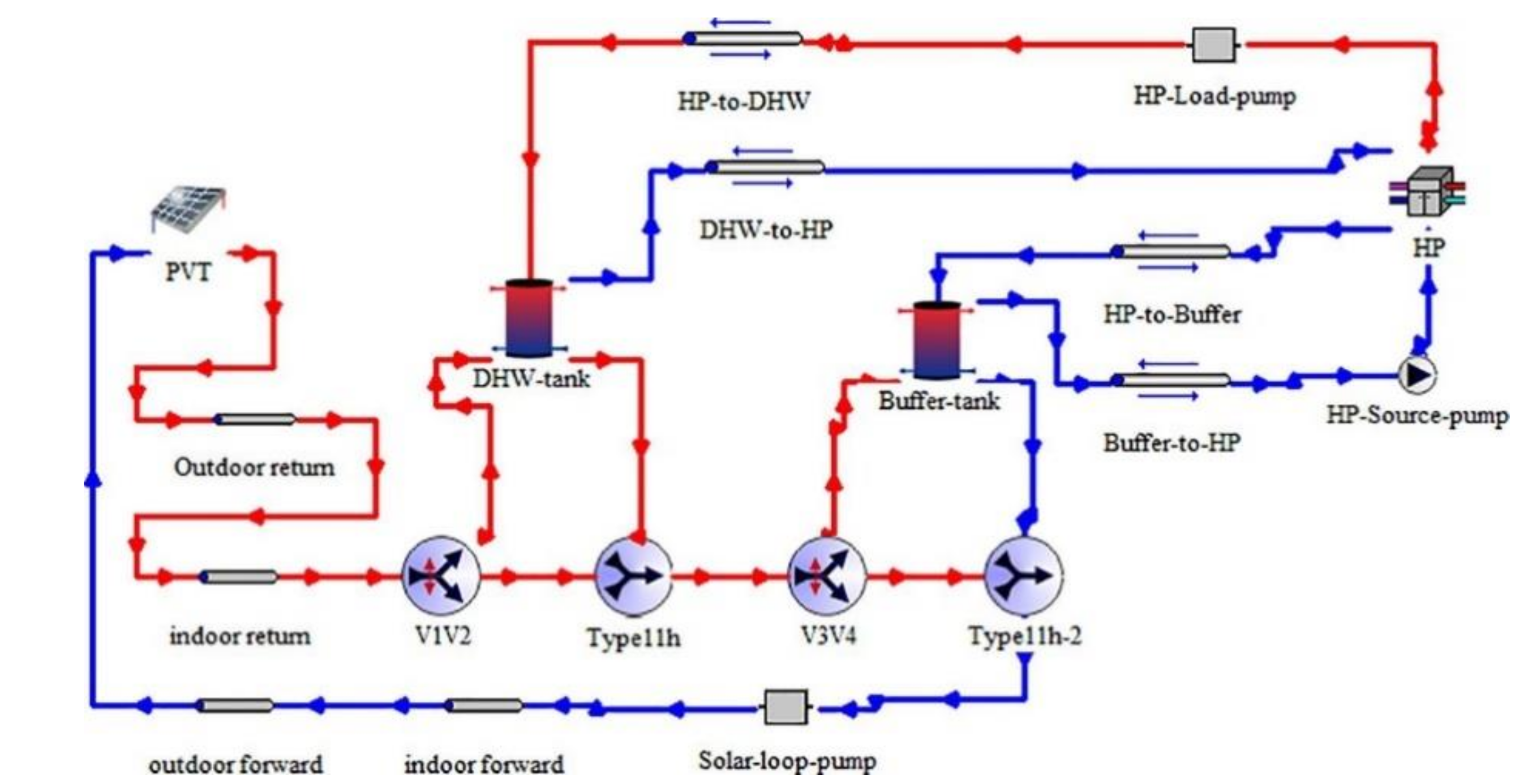Energies 14 03853 g012