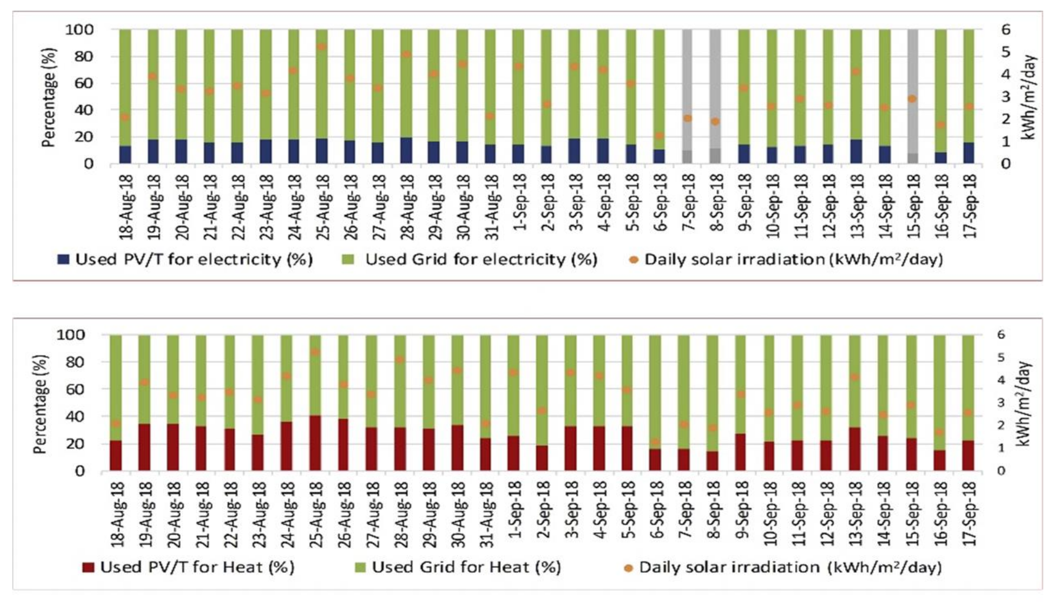 Energies 14 03853 g014