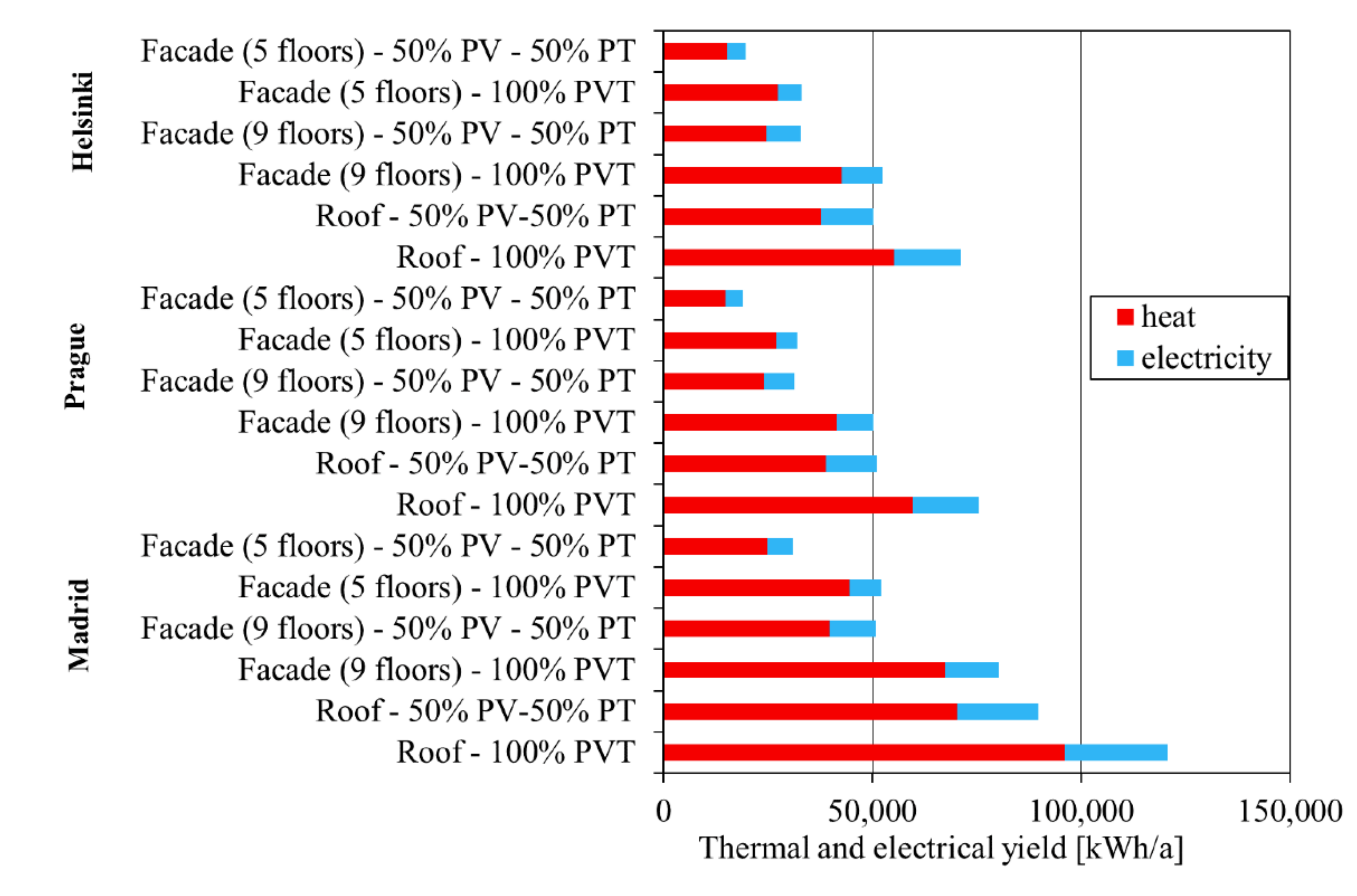Energies 14 03853 g015