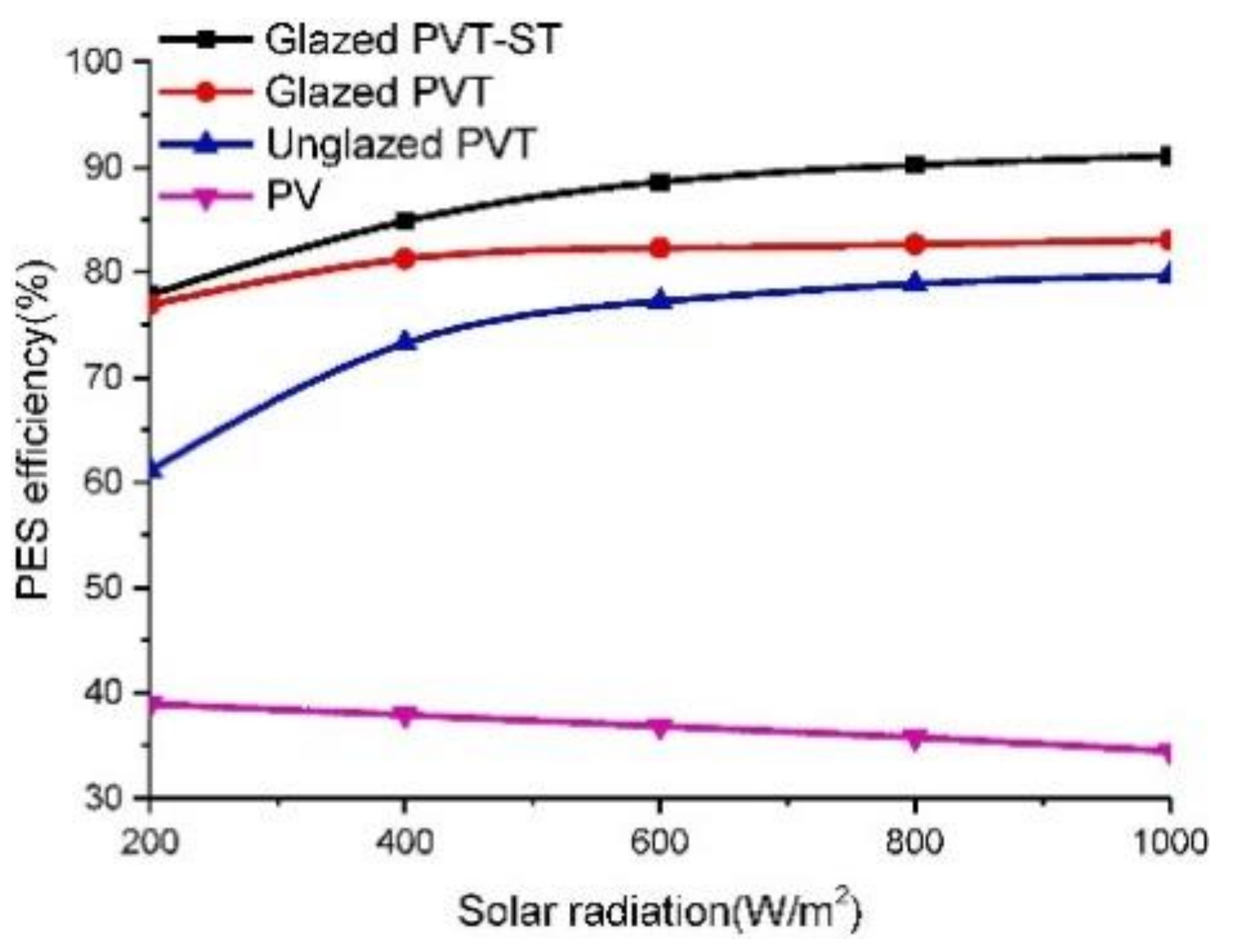 Energies 14 03853 g016