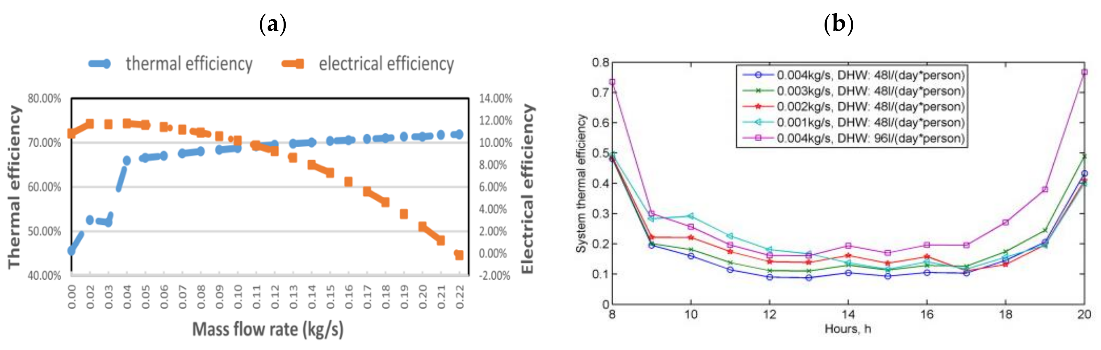 Energies 14 03853 g019