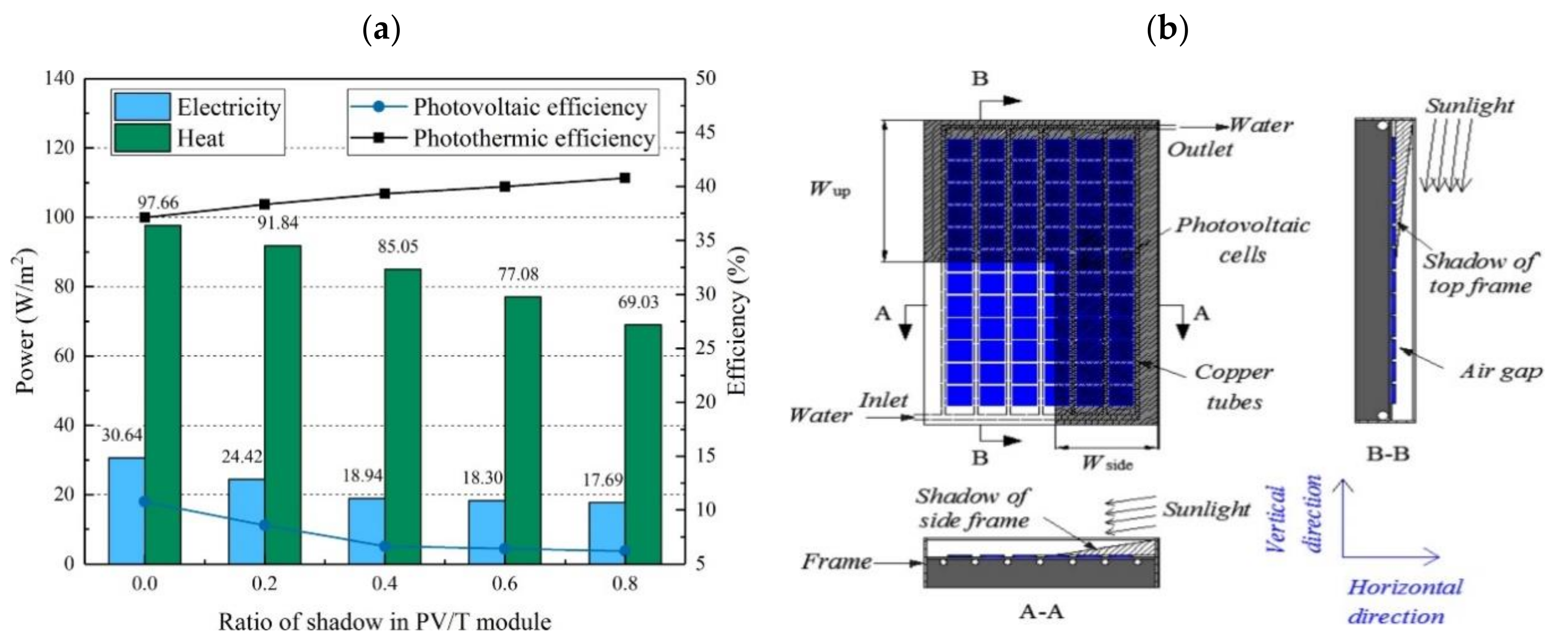 Energies 14 03853 g020