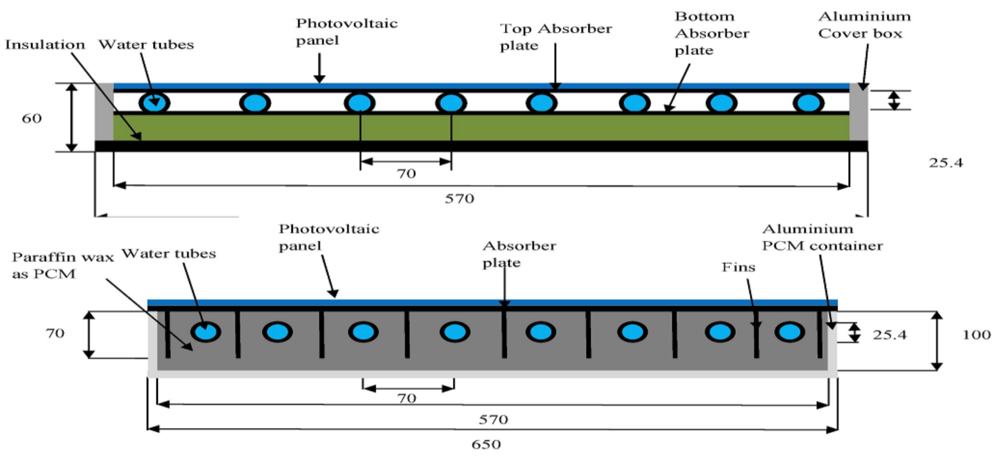 Energies 14 03853 g022