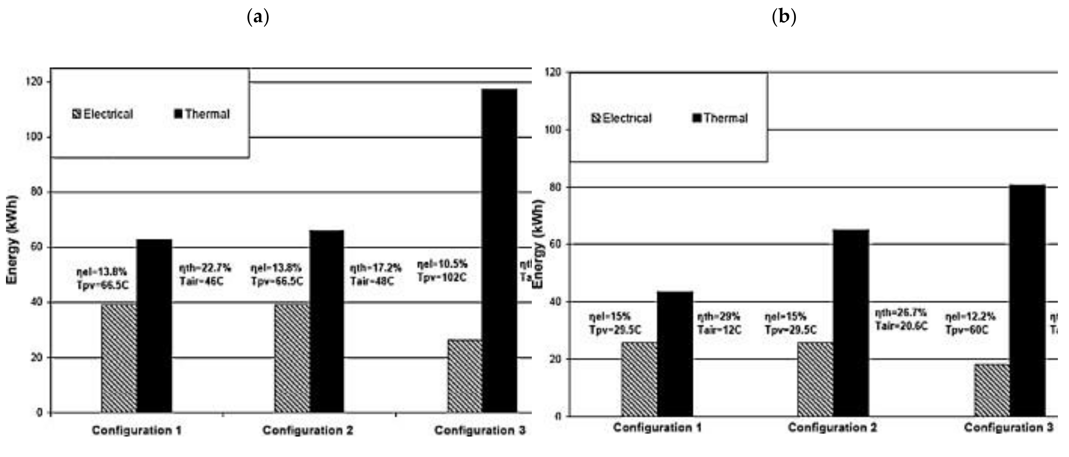 Energies 14 03853 g029