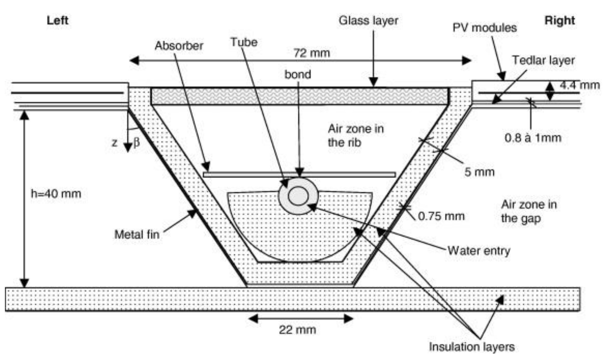 Energies 14 03853 g030