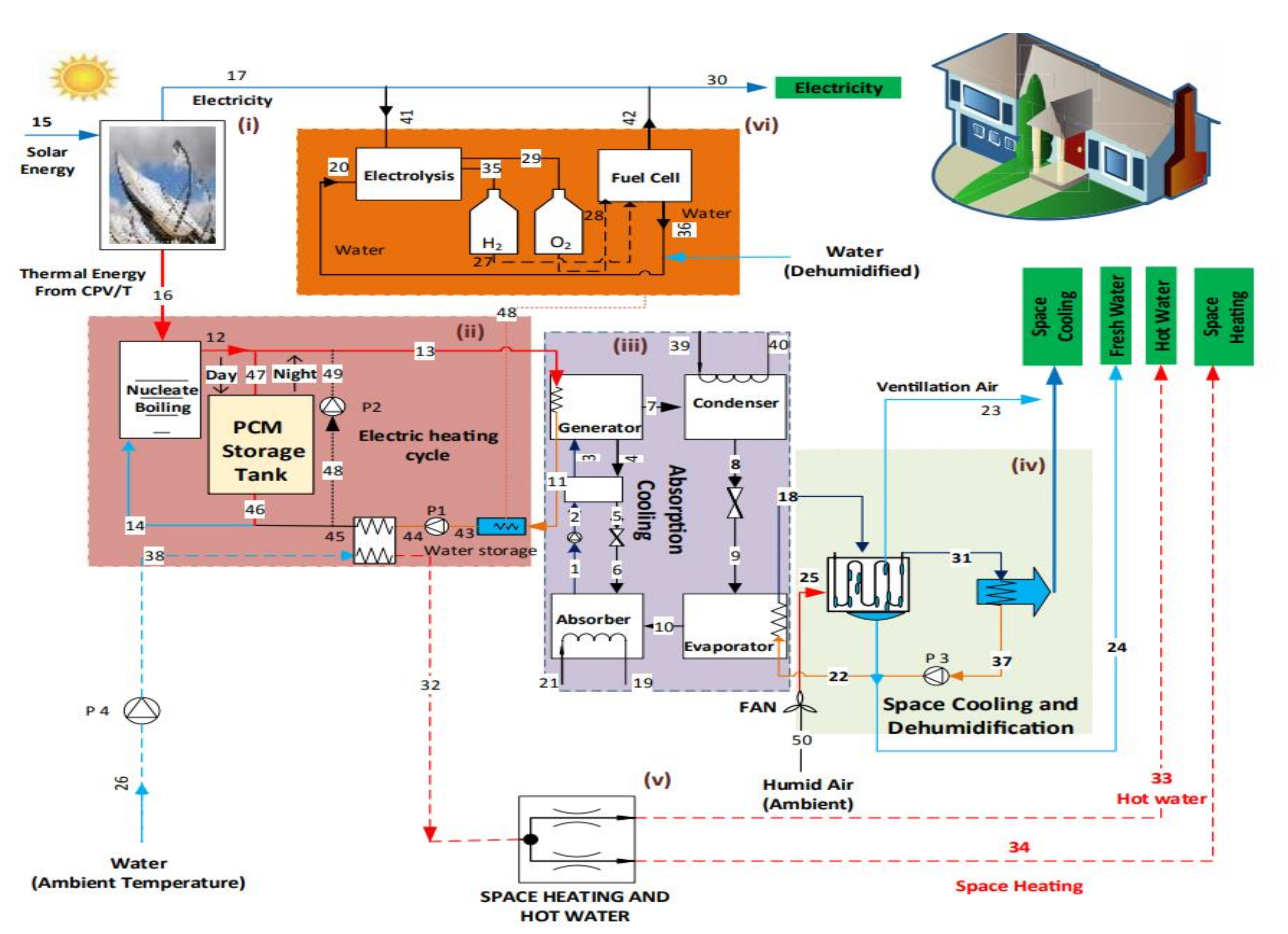 Energies 14 03853 g032