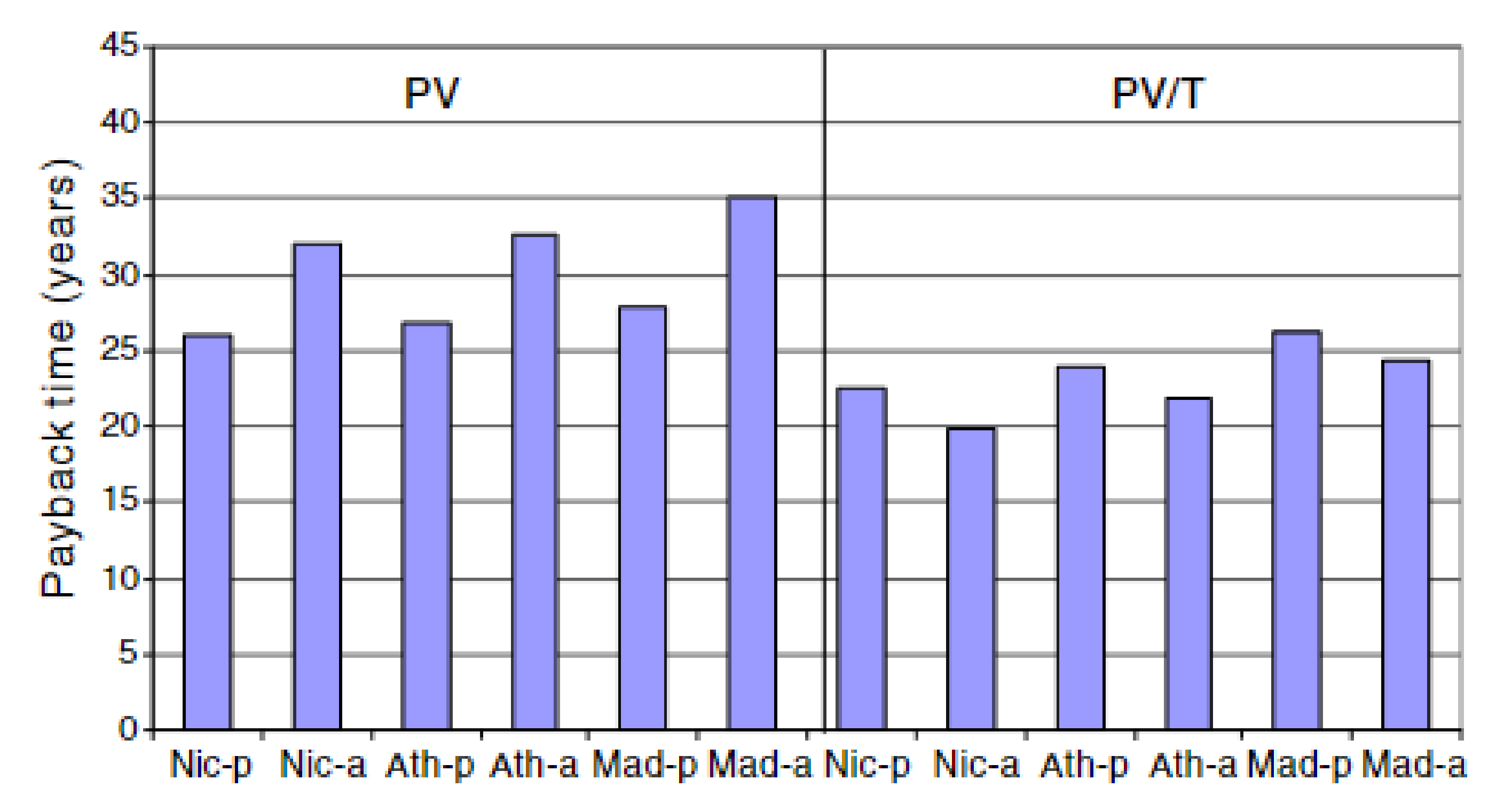 Energies 14 03853 g033