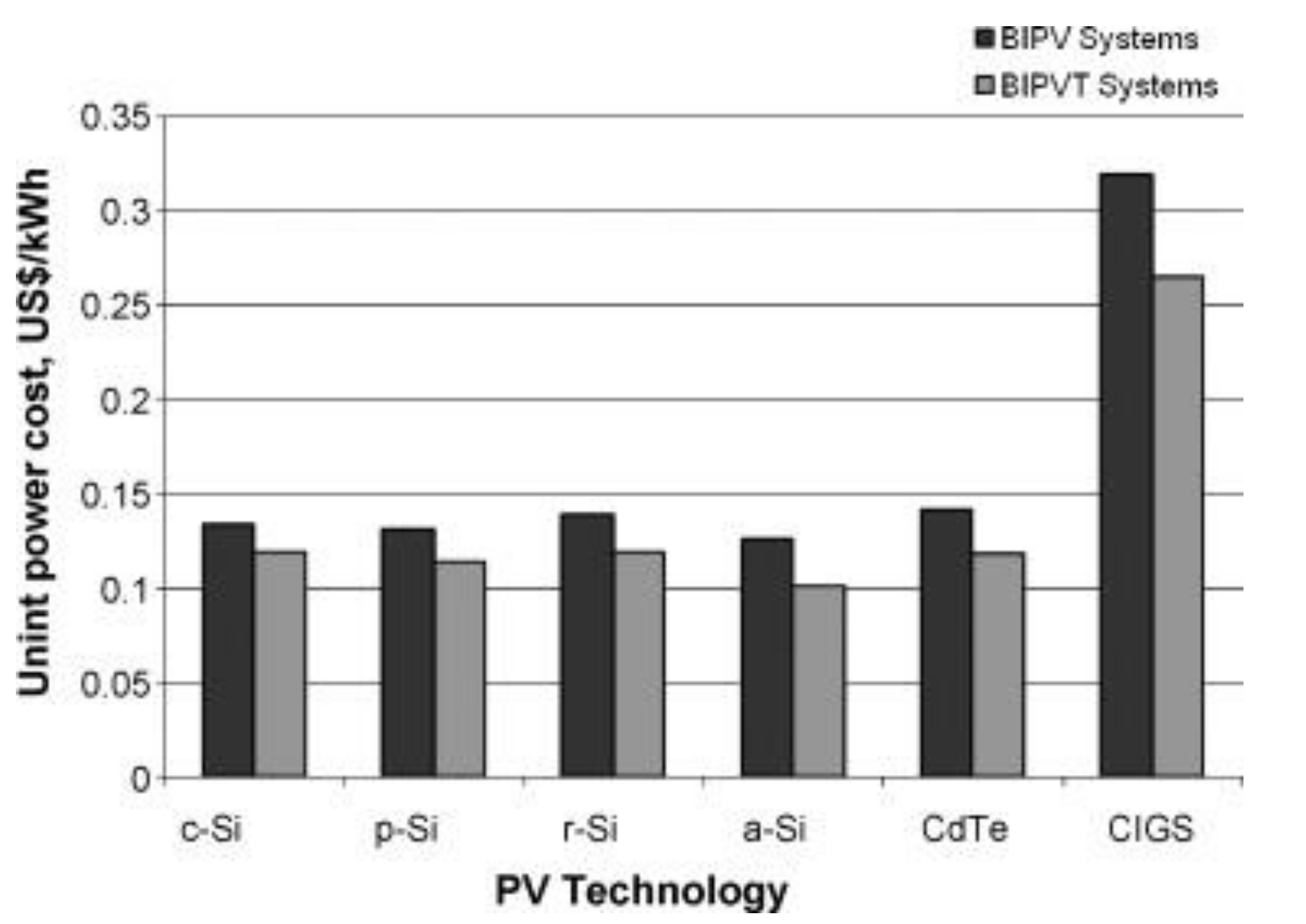 Energies 14 03853 g035