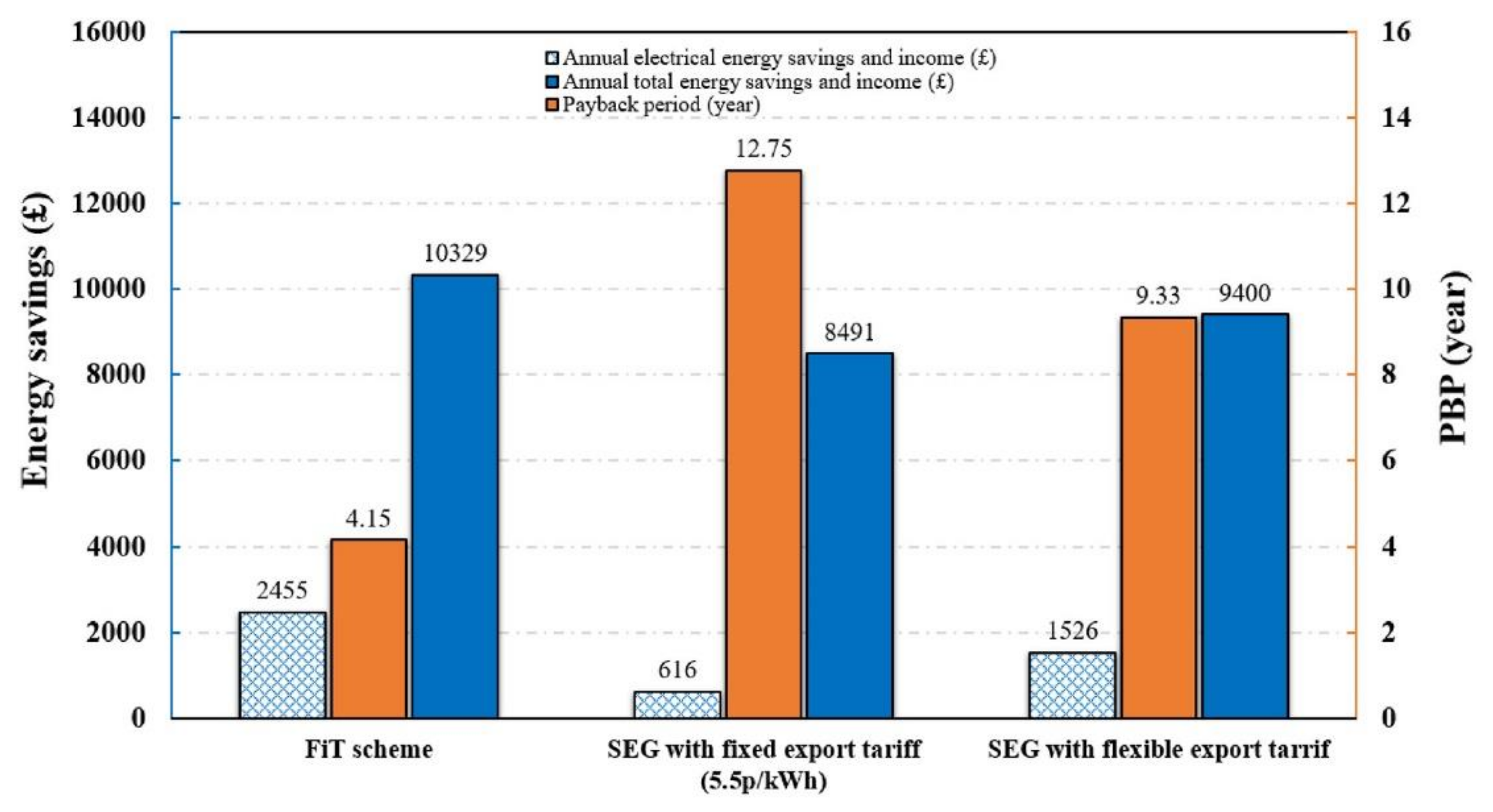 Energies 14 03853 g036