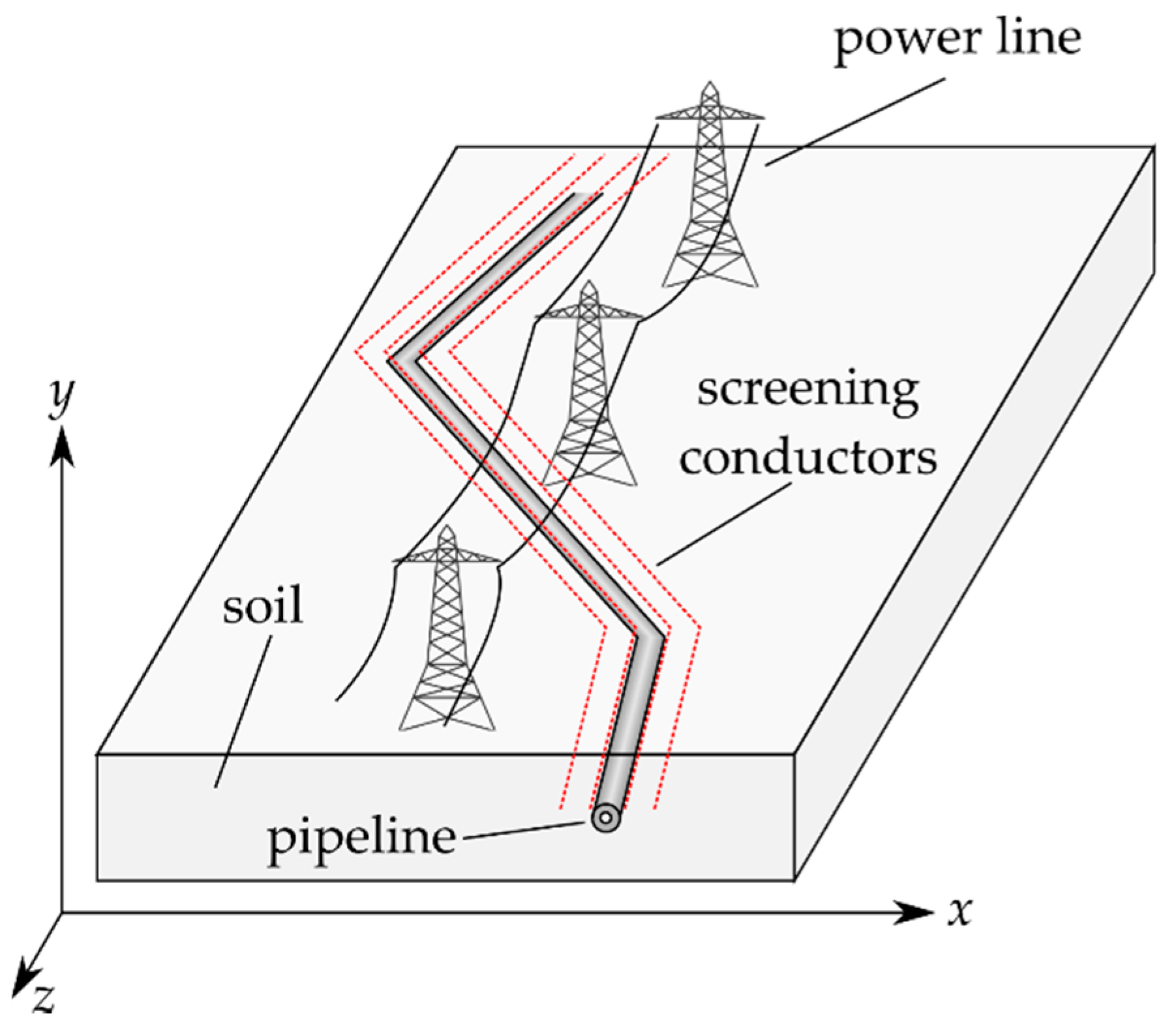 Energies 14 03855 g001