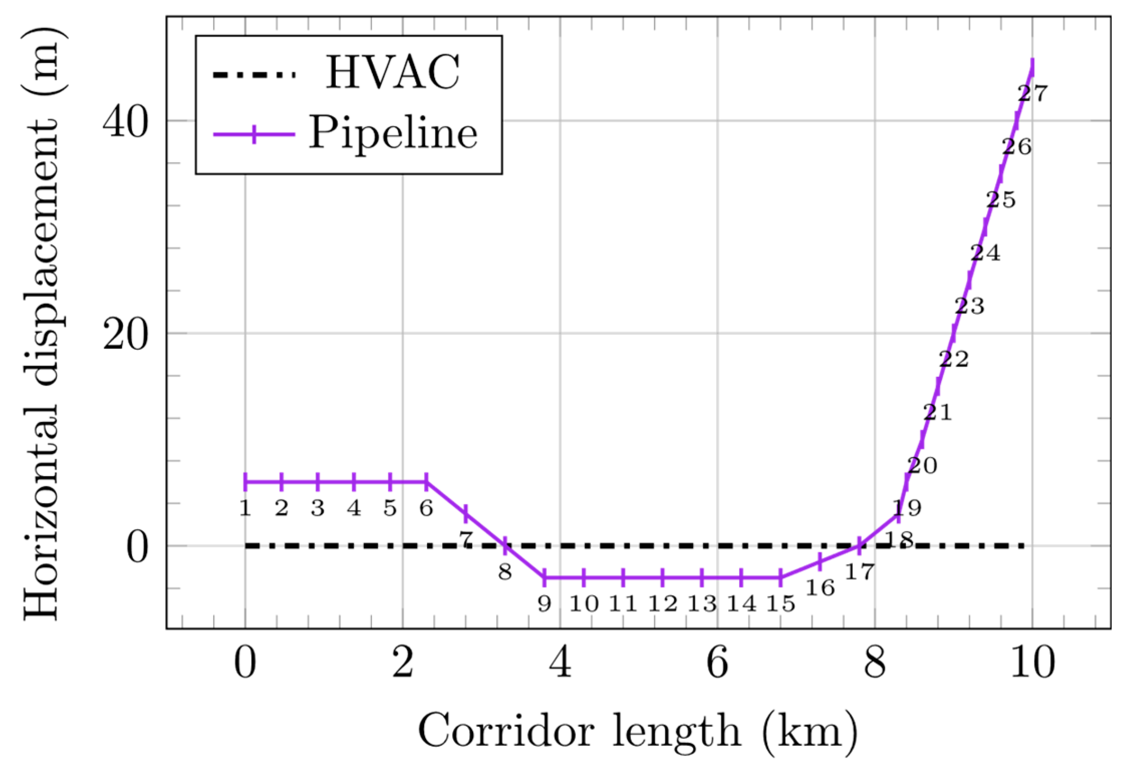 Energies 14 03855 g004