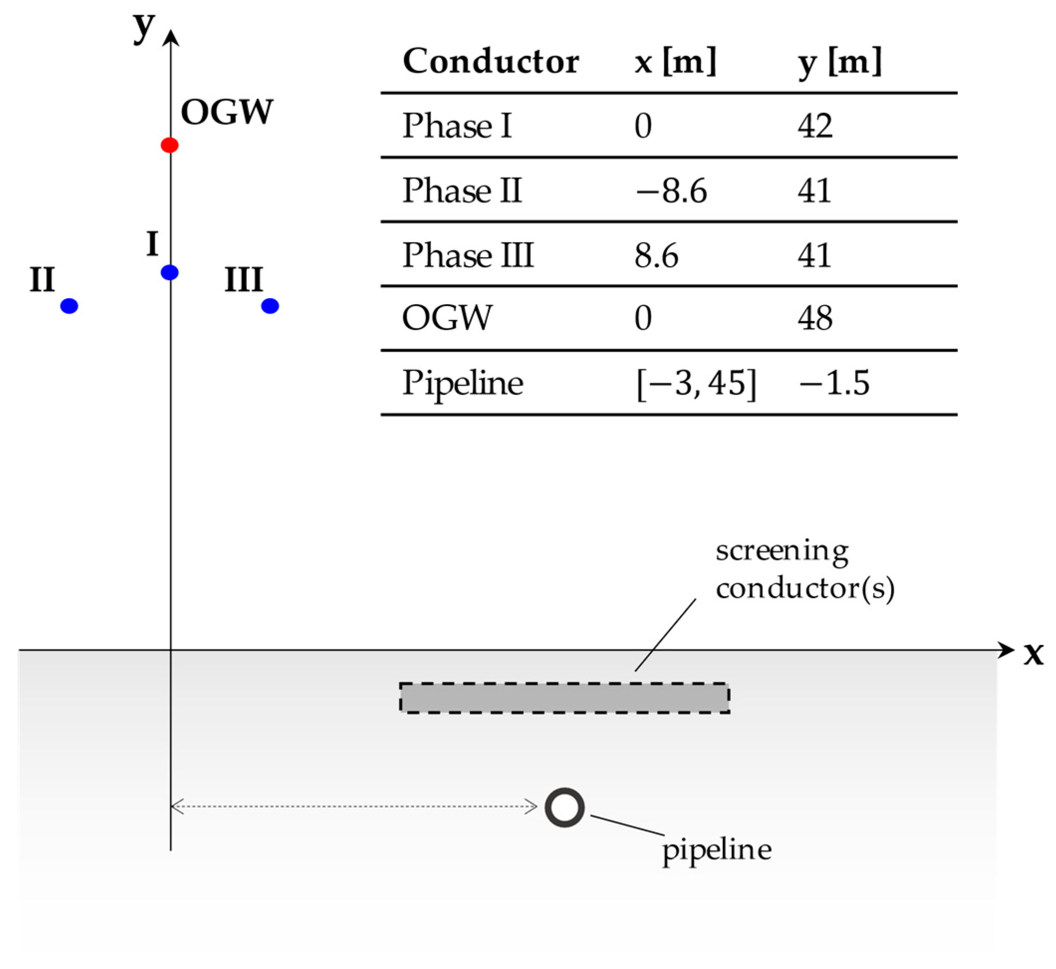 Energies 14 03855 g005