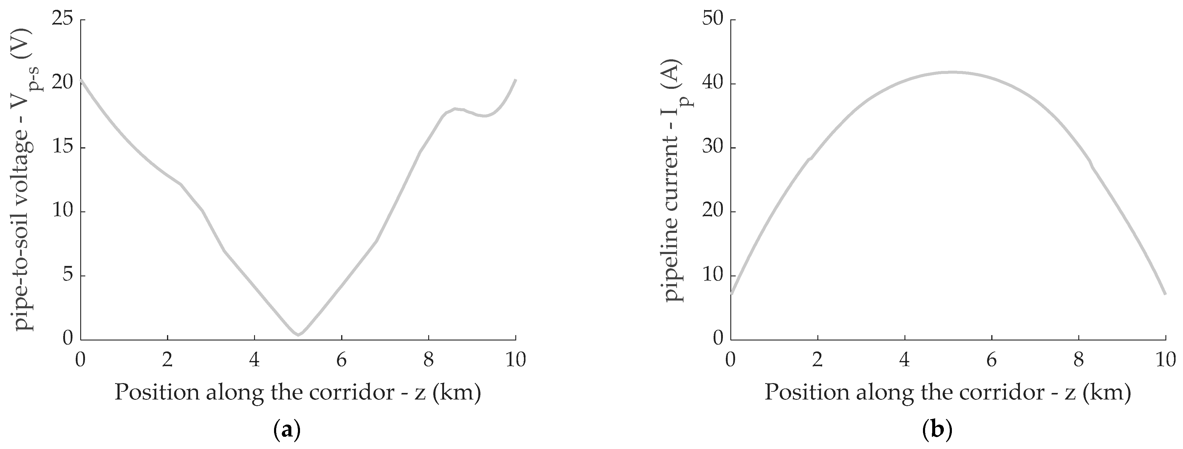 Energies 14 03855 g008